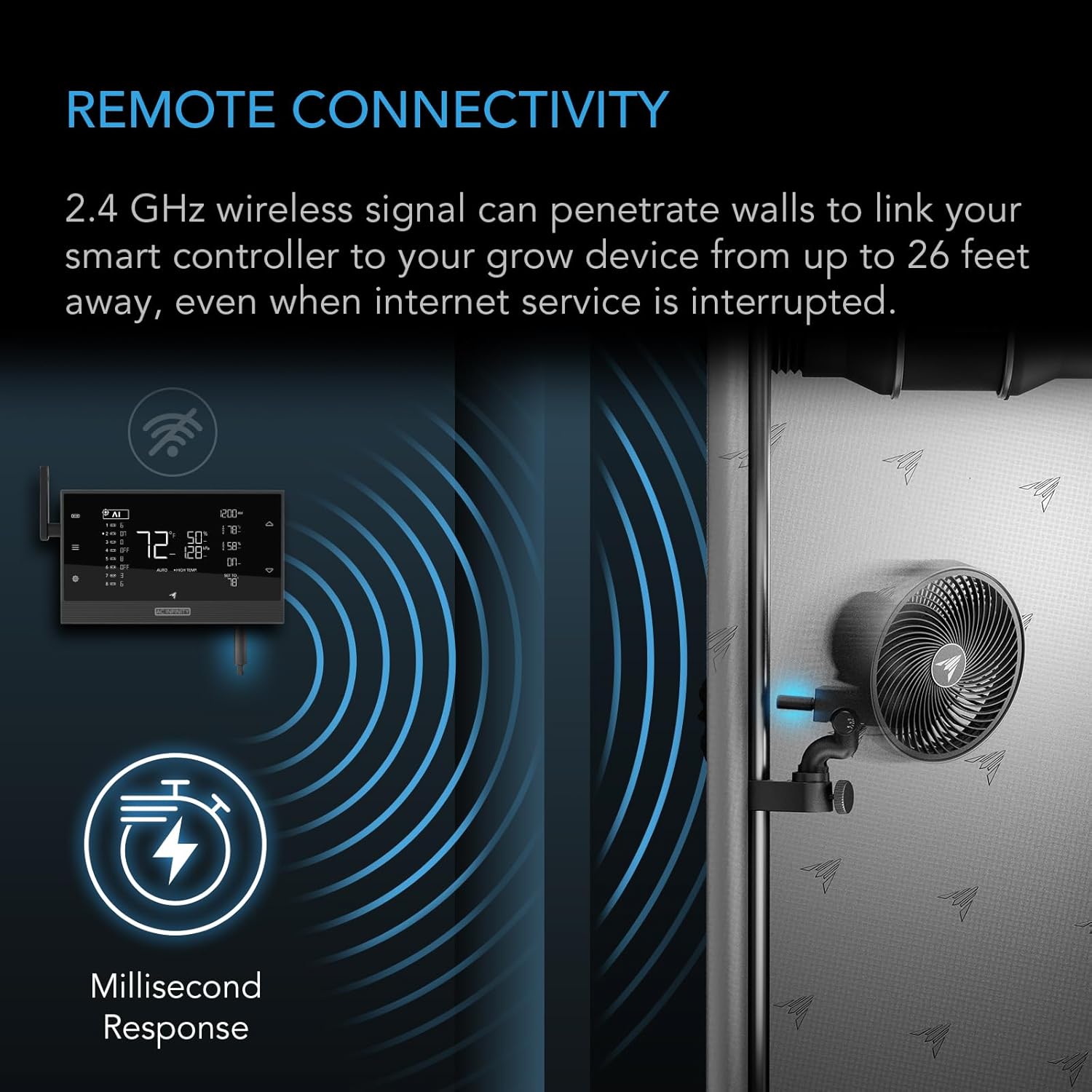 AC Infinity UIS Wireless 1-to-1 Transmitter and Receiver Two-Pack, Replaces Wired Connector Cords, 26 ft. Max Range, 2.4 Ghz Remote Connection to UIS Devices and Controllers