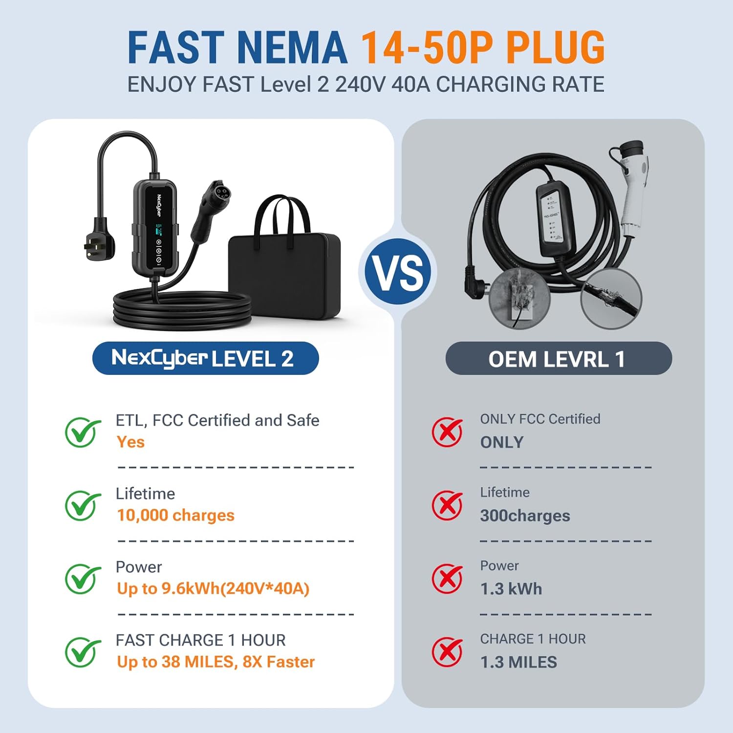 Level 2 EV Charger 40Amp with WiFi APP/Plug-Play, 240V NEMA 14-50P Plug, 25FT Cable with ETL Certified, Portable Electric Vehicle Charging Stations EVSE J1772 Connector (40A j1772 Connector)