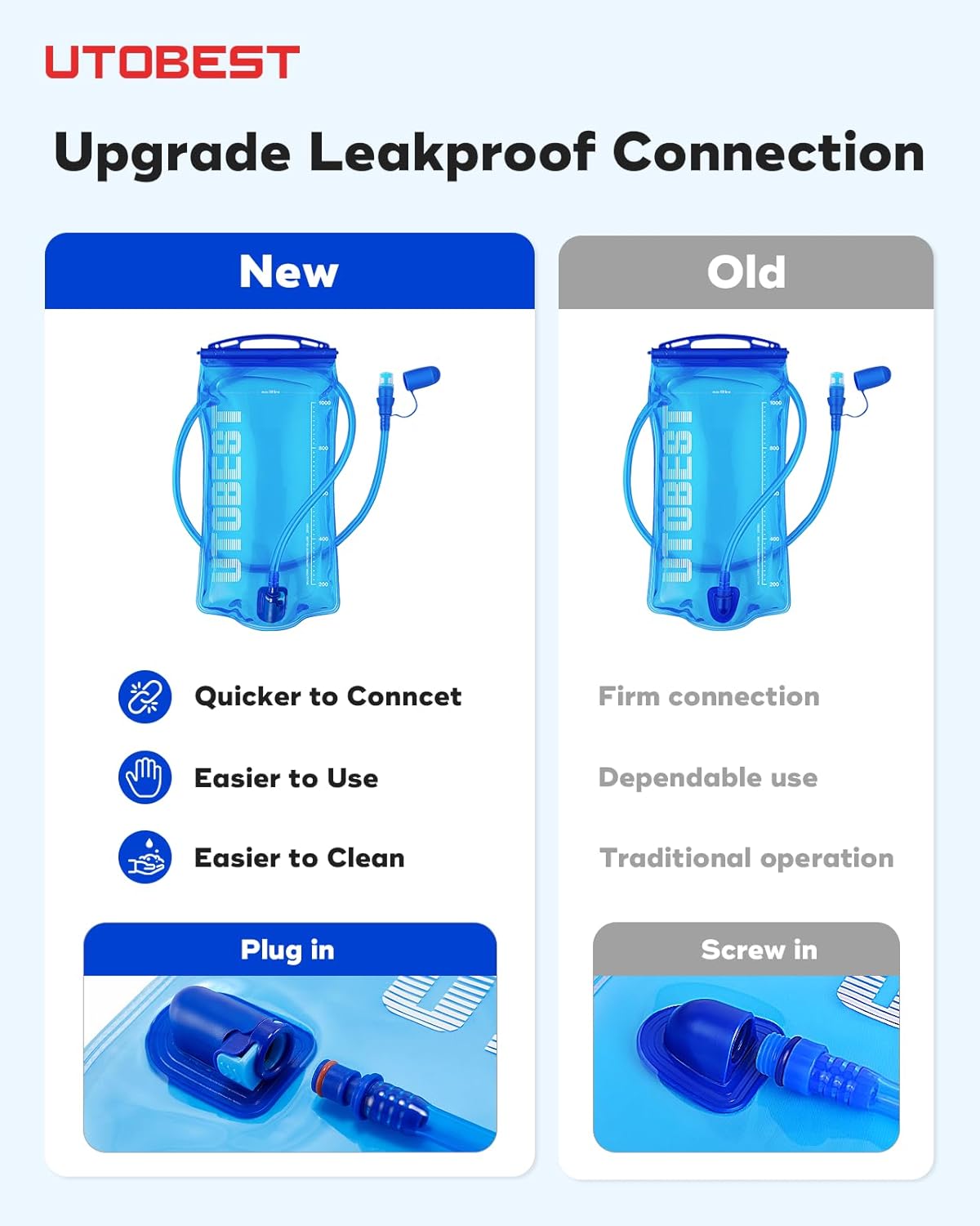 Water Bladder,Hydration Bladder 1L, 1.5L, 2L, 3L Water Bladder for Hiking Backpack, BPA Free, Leak Proof Water Reservoir for Running Cycling - Image 3