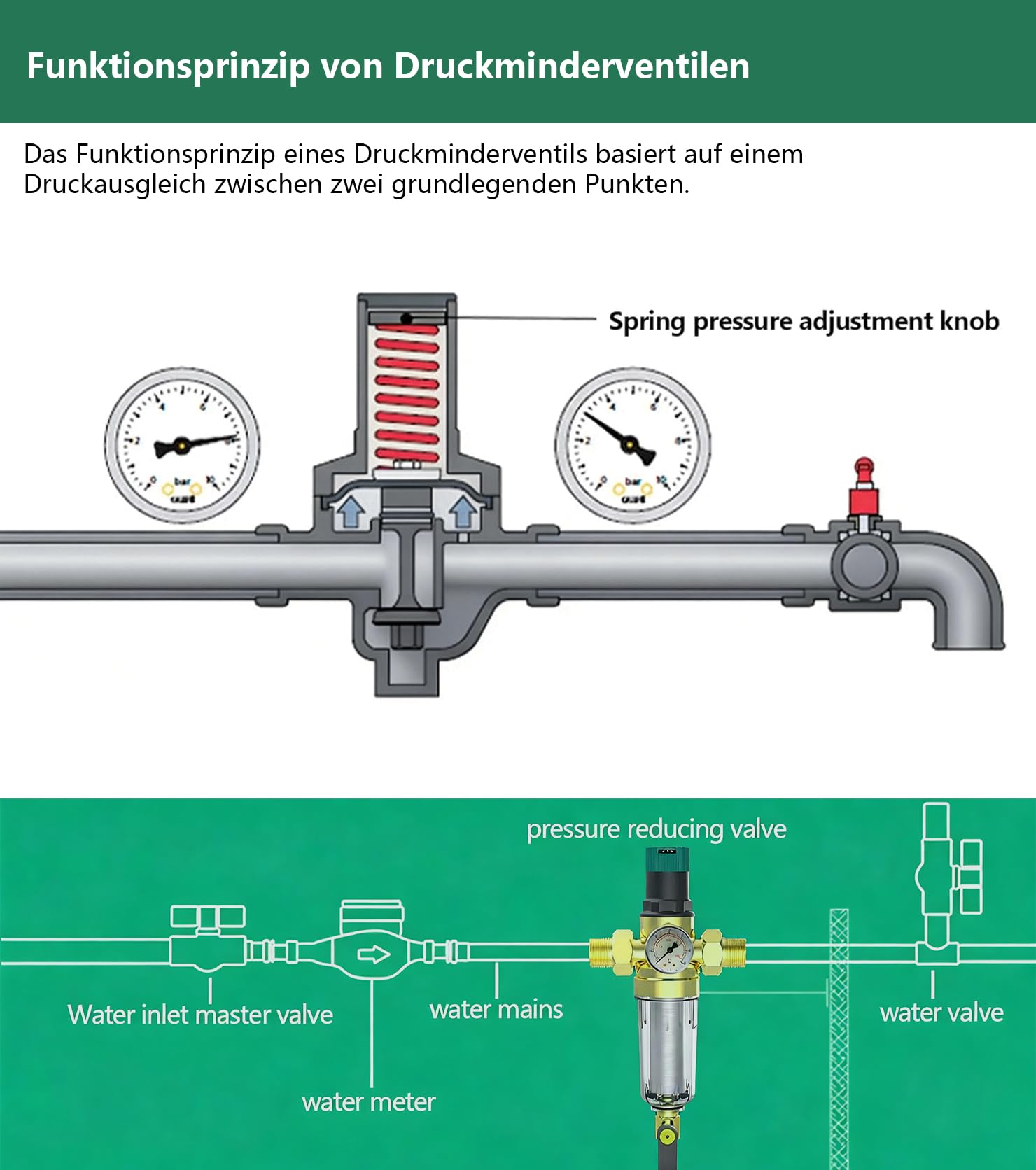 6 sztuk filtrów do płukania zwrotnego z reduktorem ciśnienia i manometrem, filtr wody, przyłącze domowe 3/4 cala, DN 20, filtr wstępny, filtr osadowy, regulator ciśnienia wielokrotnego użytku