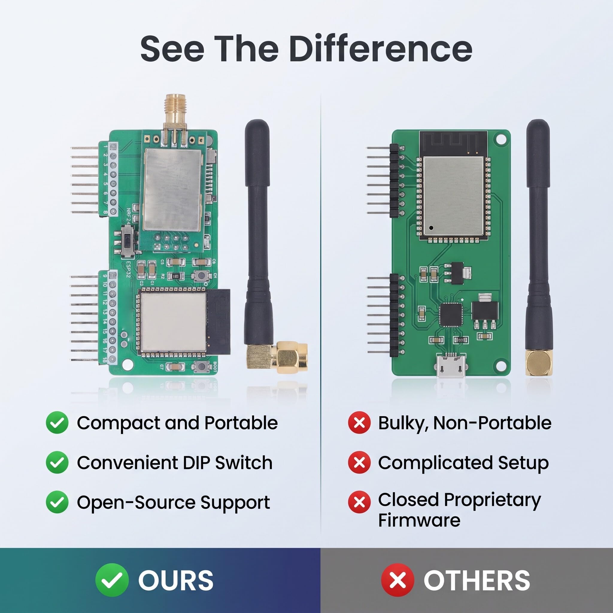 Scheda di Sviluppo PCB Multischeda WiFi per Flipper Zero, Scheda di Sviluppo NRF24+ESP32 Modulo di Modifica Flipper Zero per attività Wireless Inclusi Test di Penetrazione di
