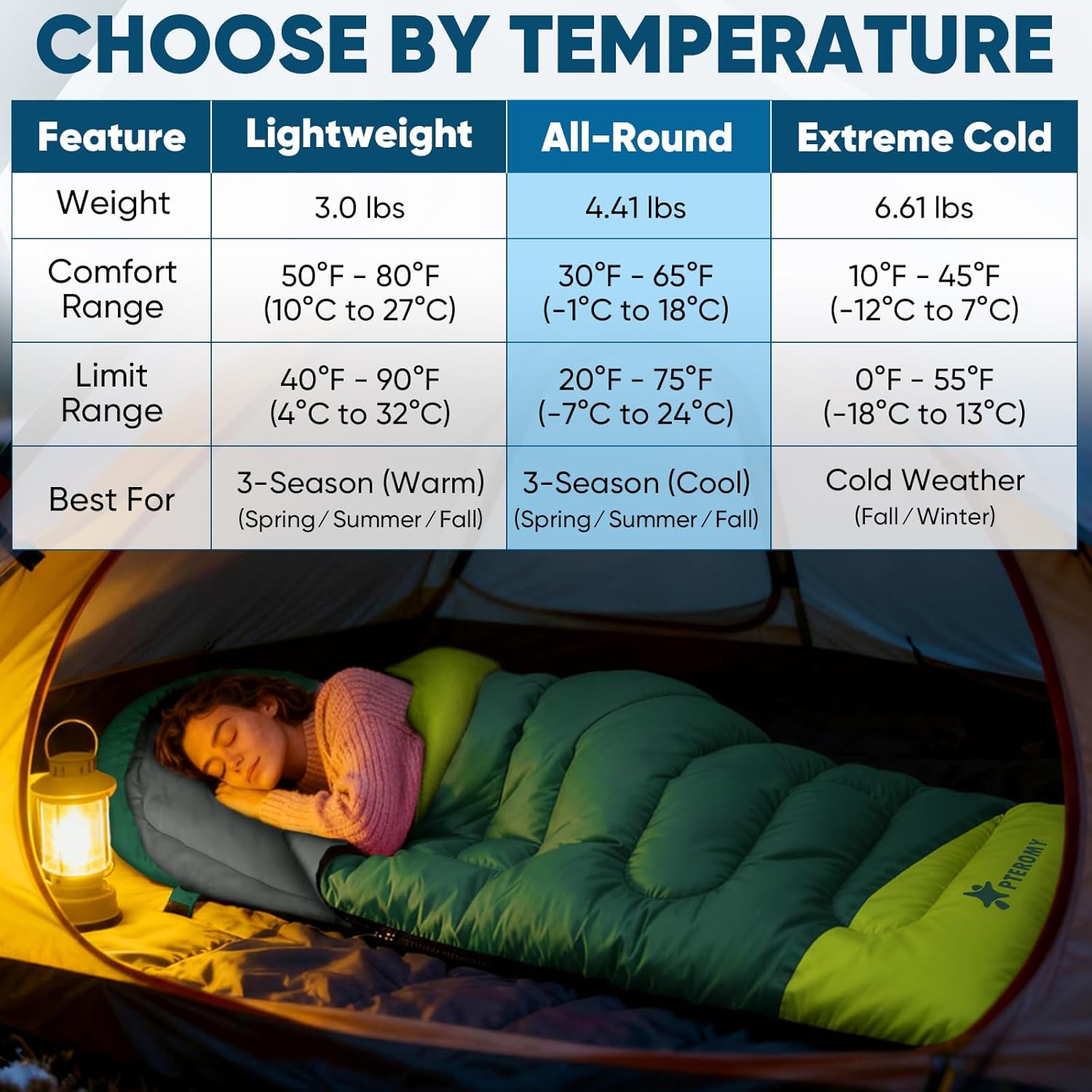PTEROMY Sleeping Bags for Adults, Lightweight and Machine Washable, Water Resistant Backpacking Camping Sleeping Bag for Warm Cold Weather, Camping Essentials for Hiking Travel