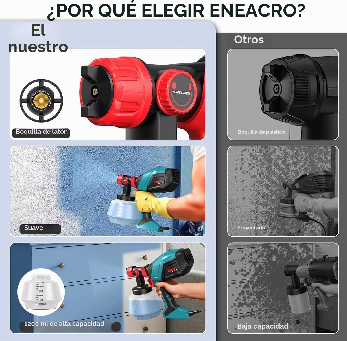 ENEACRO HVLP Pistola de Pintura, 720W Pulverizador Eléctrico con Contenedor de 1200ml, Flujo y Ángulo de Rociado Ajustables, 5 Boquillas de Latón para Interiores y Exteriores