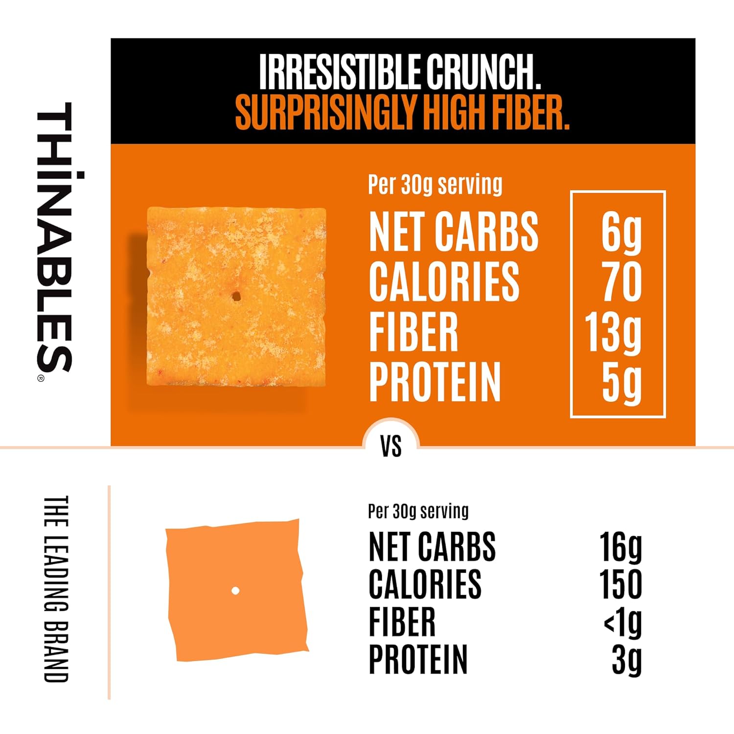 Fiber Gourmet Thinables Baked Cheese Crackers Healthy Low Net Carb Keto - Real Cheddar, High Fiber, 70 Calories, 6g Net Carbs, 13g Fiber, 5g Protein, Kosher - 4.25 Ounce (Pack of 6)