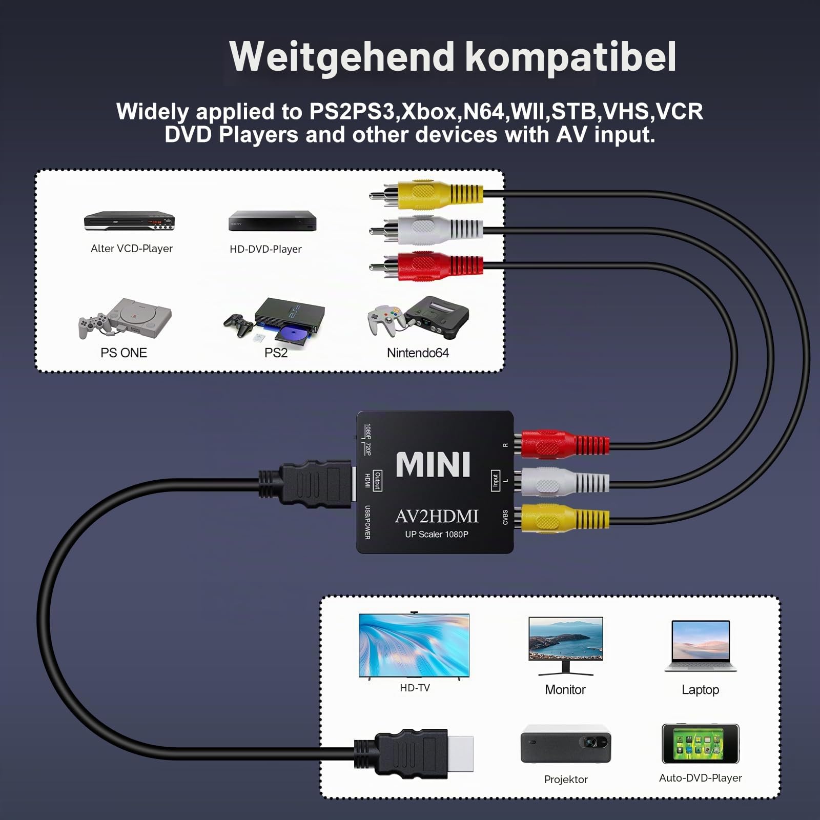 RCA zu HDMI, AV zu HDMI Konverter, 1080P Mini RCA Composite CVBS Video Analog Konverter Adapter Anschluss unterstützt PAL/NTSC für TV/PC / PS3 / STB/Xbox VHS/VCR/Blue-Ray DVD-Player