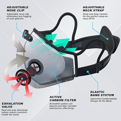 Miniatura 3 de BASE CAMP Paquete de 2 mascarillas antipolvo Upgrade M Plus, transpirables, reutilizables, con 6 filtros de carbón activado para carpintería,