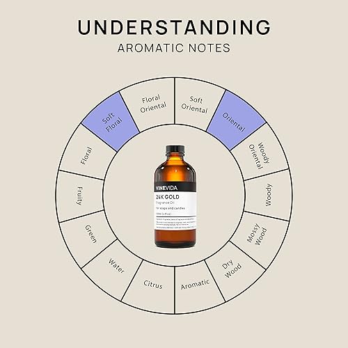 Miniatura 6 de VINEVIDA Aceite de fragancia de oro de 24 quilates para fabricación de jabón, aromas para hacer velas, aceites de perfume para mujeres, velas de