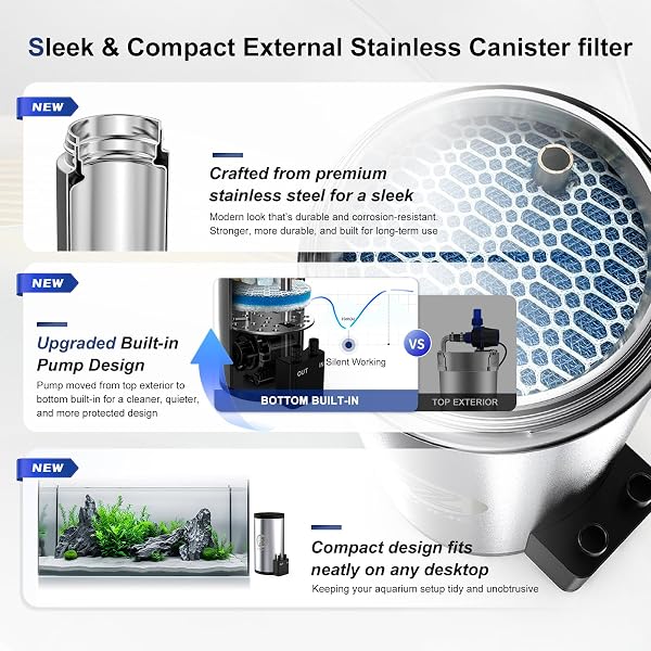 FZONE Aquarium Filter Kit, External Canister Filter 79 GPH for Small Aquariums, Quiet Pump, Dual-Layer Filtration, Adjustable in/Out Pipes, Stainless Steel Design for Tanks up to 24 Gallon - 4
