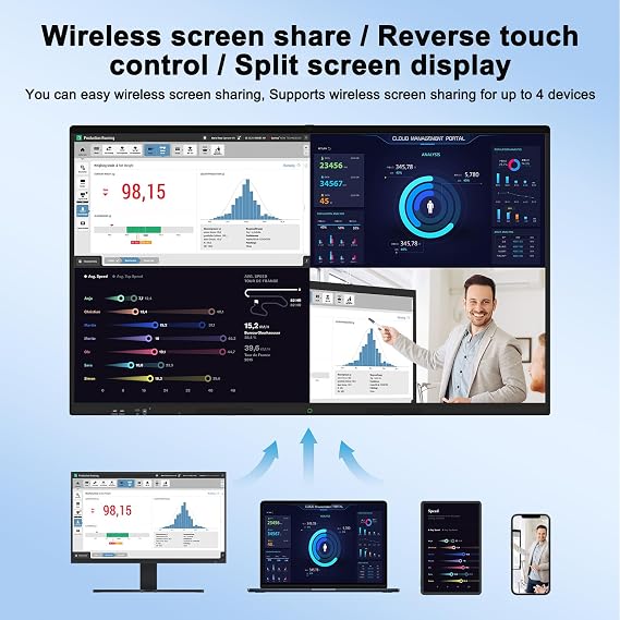 65 Smart Board, 4K UHD Touchscreen Display Electronic White Board,Android 14 Built in Ultra High Definition Camera Open App Ecosystem, Interactive Whiteboard for for Business Office Classroom Home