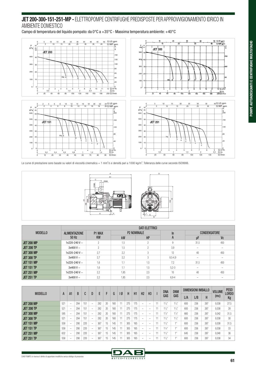 DAB JET 82 M-P 0,80 HP Pompa predisposta centrifuga autoadescante per abitazione agricoltura giardino industria