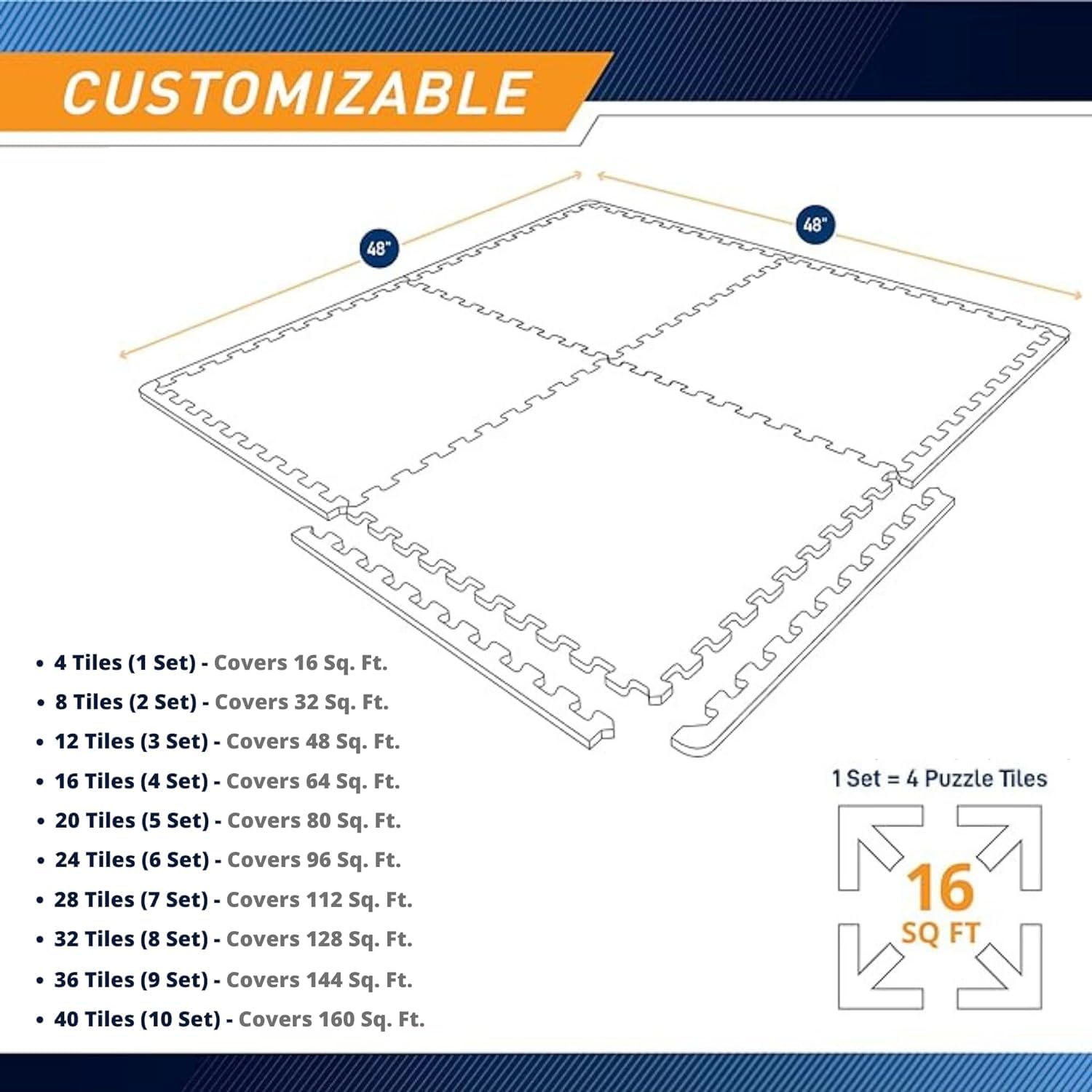 Interlocking SIGNATRON 4pcs - 16 SqFt Puzzle Flooring, Kids Play mat, Shop, Baby Crawling, 12mm Thick (Navy Blue - Grey - White)