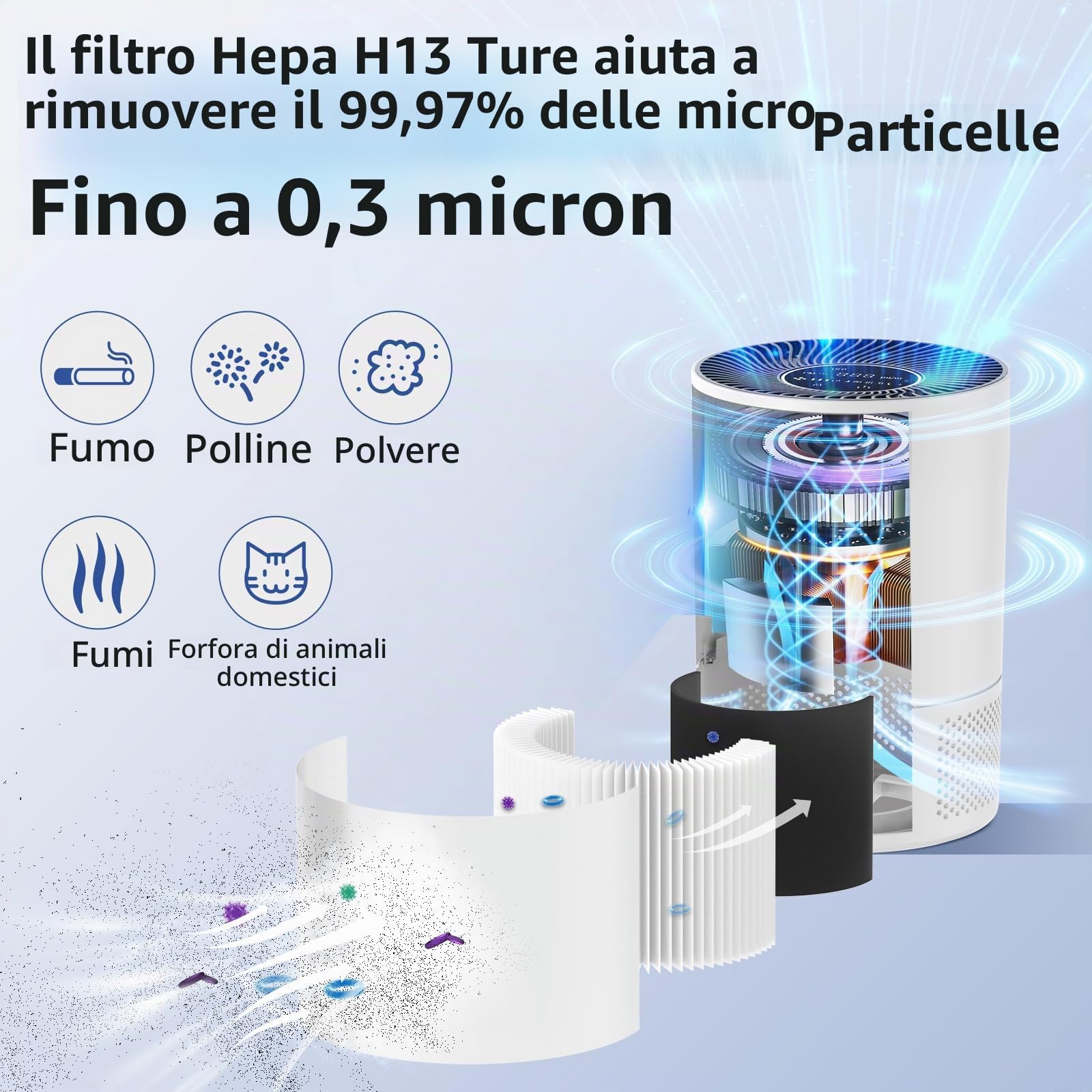 Purificatori d'aria per la camera da letto, HEPA per il purificatore d'aria Chuboor per soggetti allergici PJ01 E PJ08, filtro aria HEPA