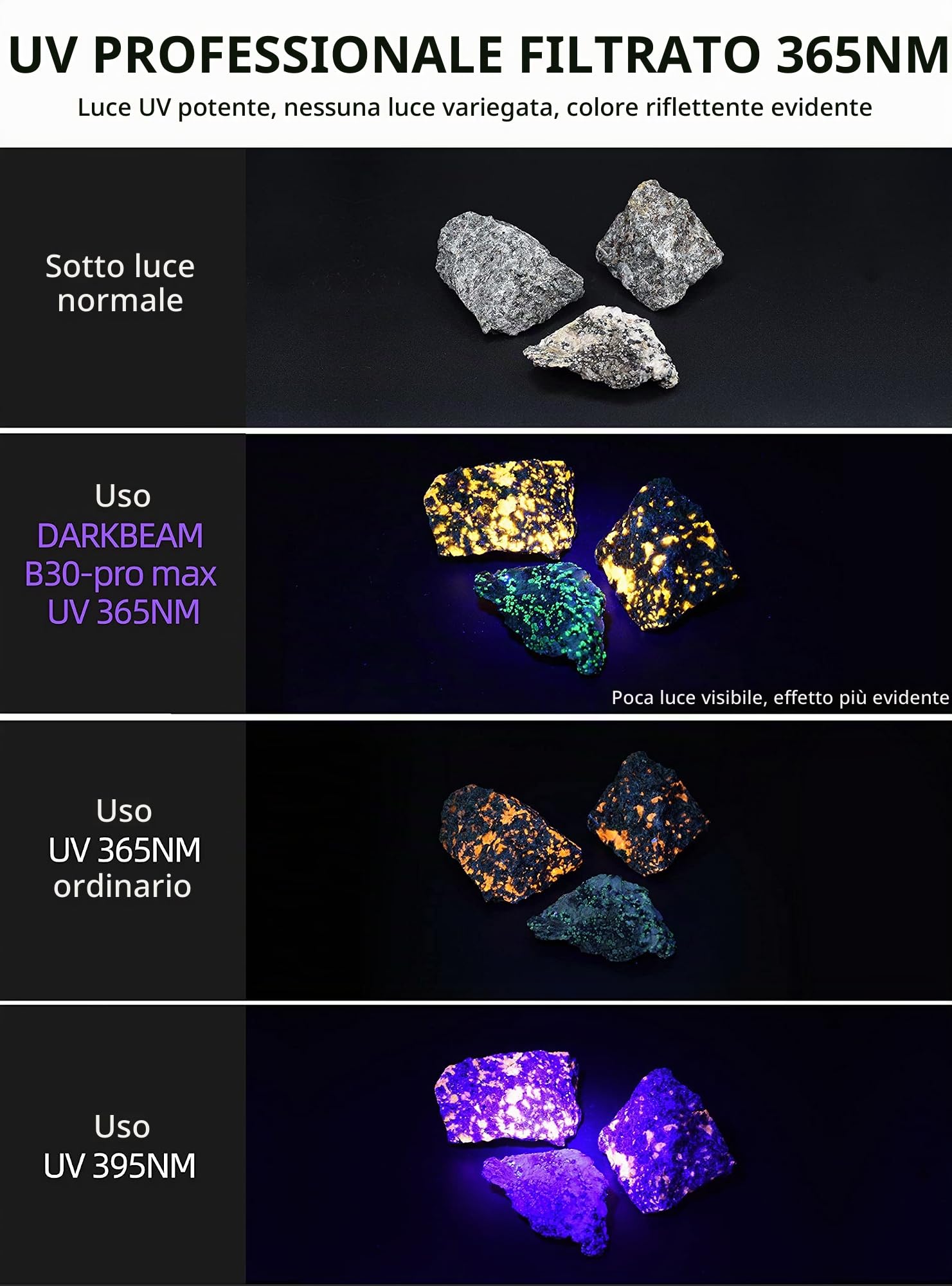 DARKBEAM UV Torcia 365nm Ultravioletta Luce Nera, Lampada di Wood Portatile | 36W Potente Blacklight Ricaricabile USB per Rilevare di urina animale domestico, Perdite, Minerale, Vetro di Uranio, Resina
