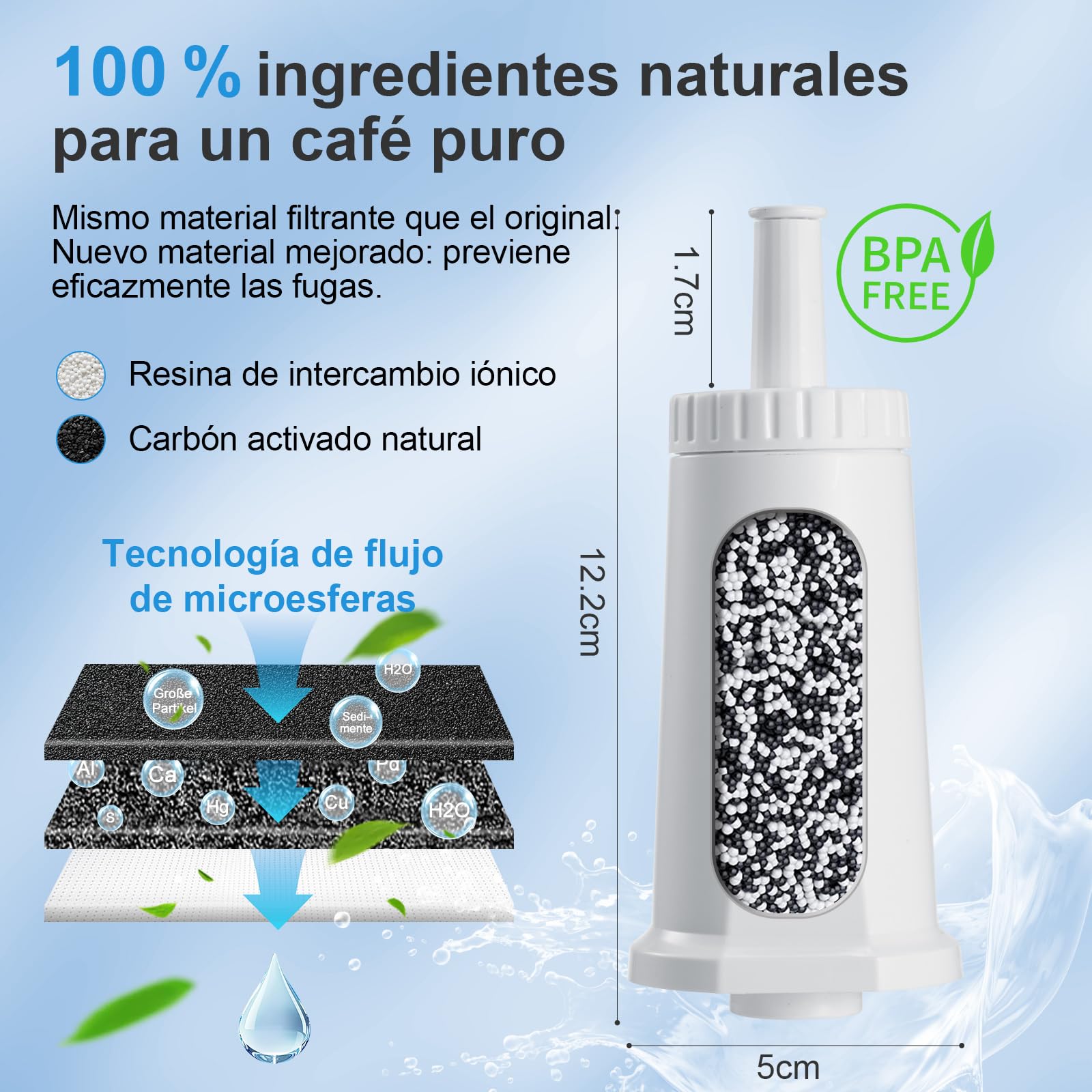 Mutital filtros de repuesto para máquinas de café Sage totalmente automáticas, 6 piezas de repuesto para filtro de agua Sage Barista Express Pro, filtro de agua para SES810/SES880/SES920 (6 Unidades)