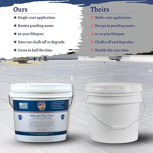 Miniatura 4 de Countryman Coatings - Revestimiento de techo 100% silicona - Restaura tu techo en un día - Sella fugas, grietas, costuras, penetraciones - Se