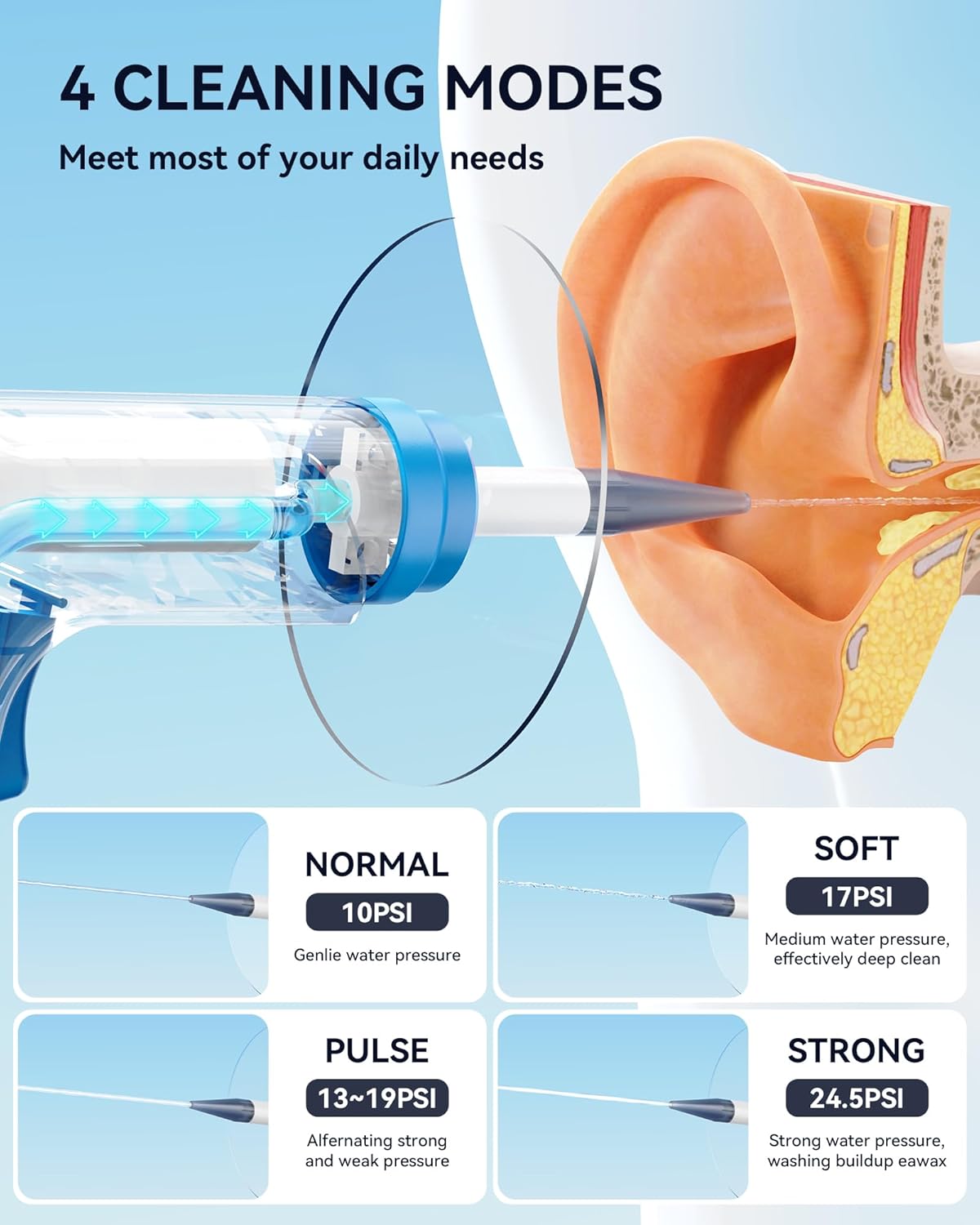 Electric Ear Wax Removal with 1080P Ear Camera, Water Powered Ear Cleaner with 4 Mode Settings, 10 Tips, Wireless Otoscope with 6 LED Lights, 8 PCS Earwax Removal Kit Set