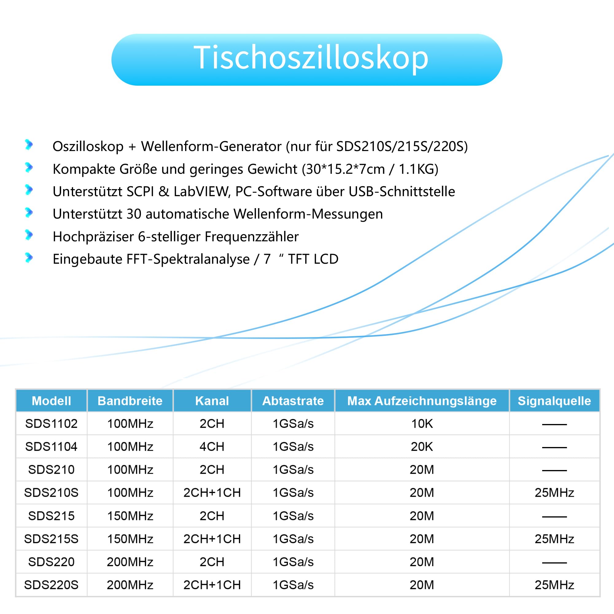 SDS215S OWON oscyloskop 2 + 1 kanał, szerokość pasma 150 MHz, oscylograf stołowy ze źródłami sygnału 25 MHz, obsługuje 30 automatycznych pomiarów kształtu fali (2+1CH/150 MHz/SDS215S)
