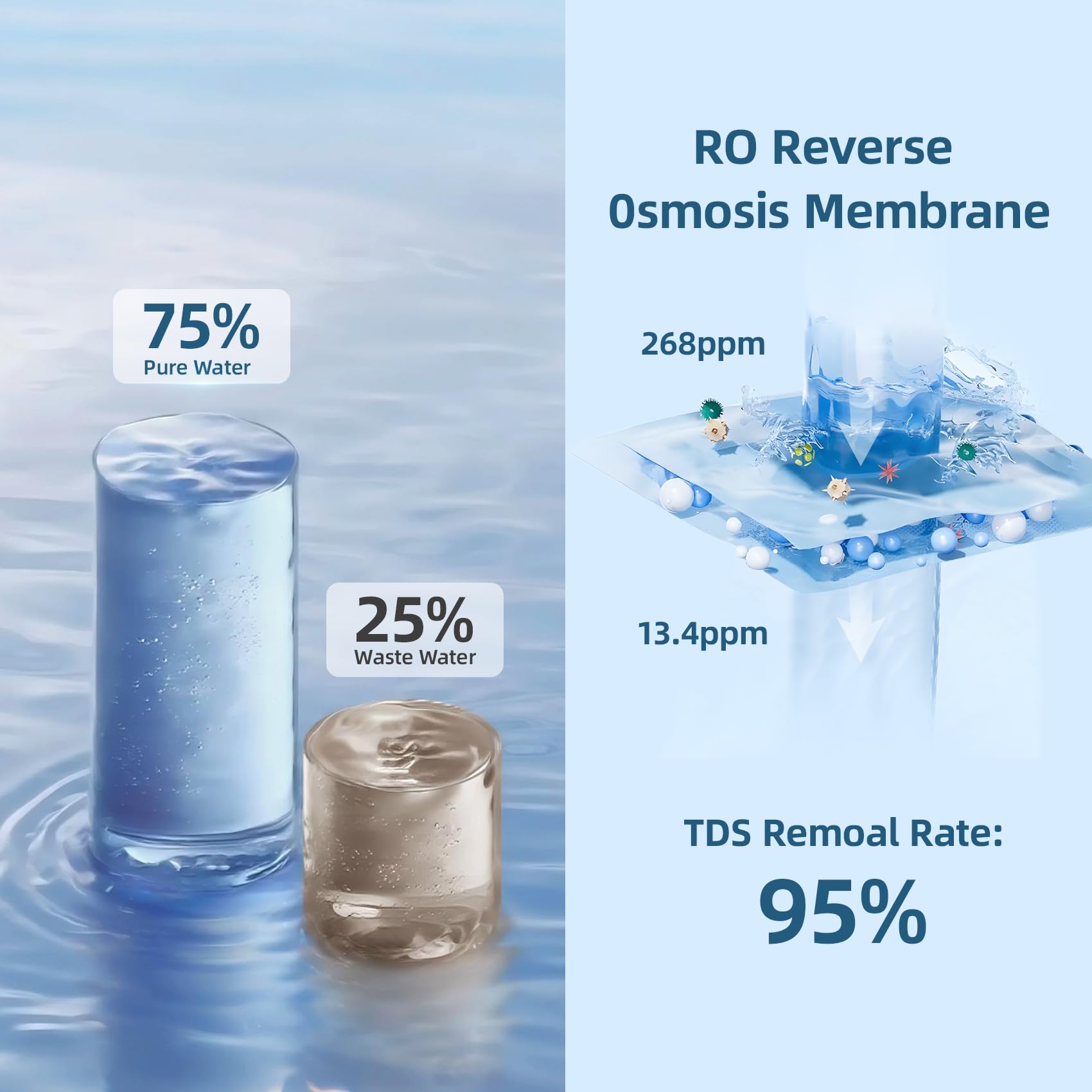 Slevoo SJ-RO75R Reverse Osmosis System 700 GPD Under Sink RO Water