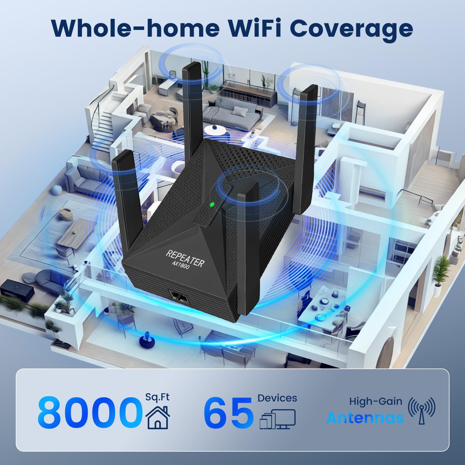 Ripetitore WiFi 6, 1800Mbps Amplificatore WiFi con LAN Gigabit, Doppia Banda Internet Wi-Fi 5GHz/1201Mbps e 2,4GHz/574Mbps, Compatibile con 99% Router-WiFi, Copertura fino a 750 m², 65 Dispositivi
