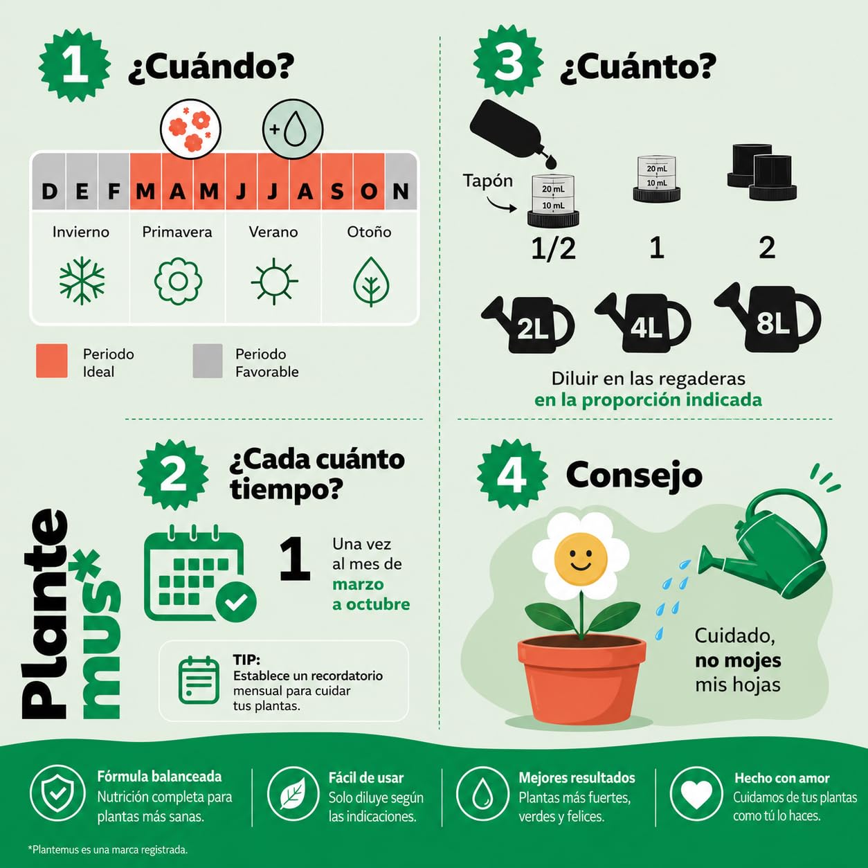 PLANTEMUS Fertilizante Plantas Verdes Universal Líquido, Bonsai, Cactus, Suculentas para Interior y Exterior. Abono Calidad Profesional 1 L
