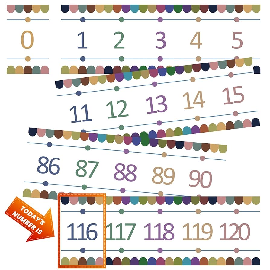 amazon-com-number-line-for-classroom-wall-0-120-laminated-strips-bulletin-board-border-math-poster-chalkboard-brights-decorations-for-teachers-office-products for Free Printable Number Line For Classroom Wall Pdf Amazon.com : Number Line for Classroom Wall - 0-120 Laminated Strips, Bulletin Board Border, Math Poster, Chalkboard Brights Decorations for Teachers : Office Products for Free Printable Number Line For Classroom Wall Pdf