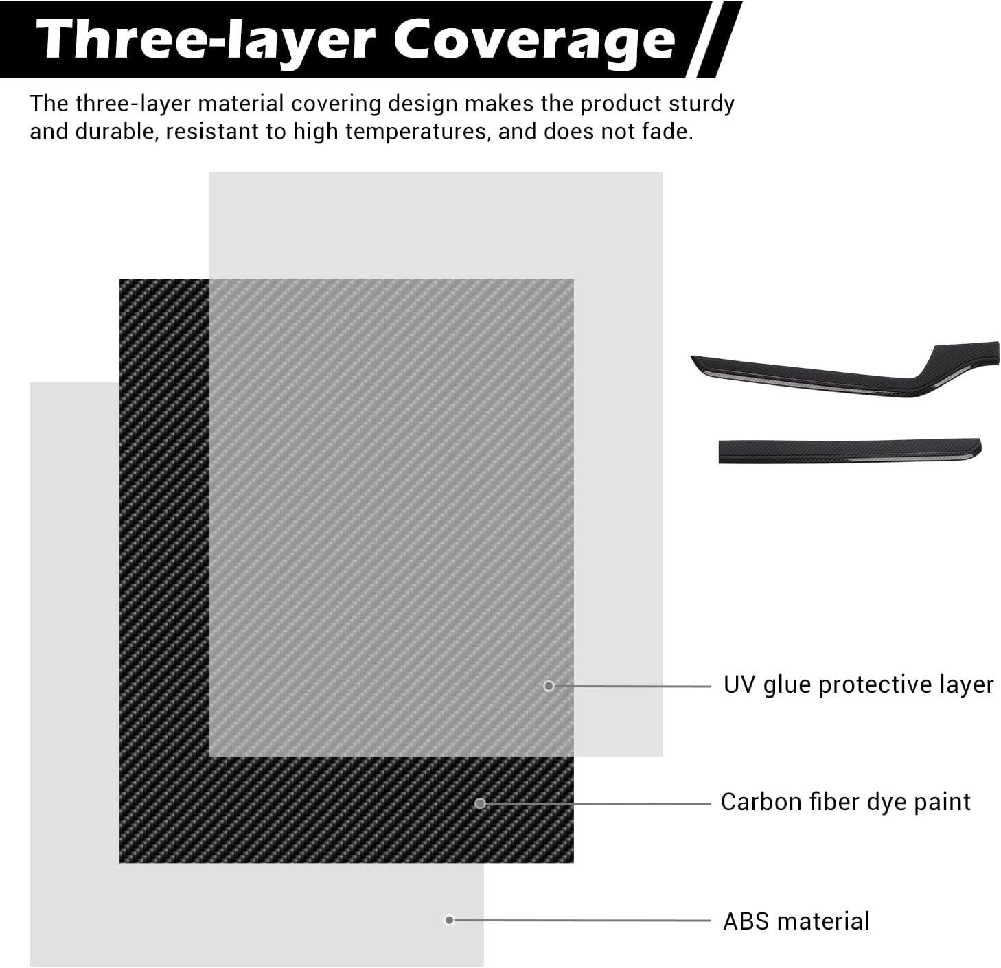 RT-TCZ for Silverado Dashboard Panel Trim Compatible with Chevy Silverado 2022 2023 Carbon Fiber Interior Accessories 2pcs