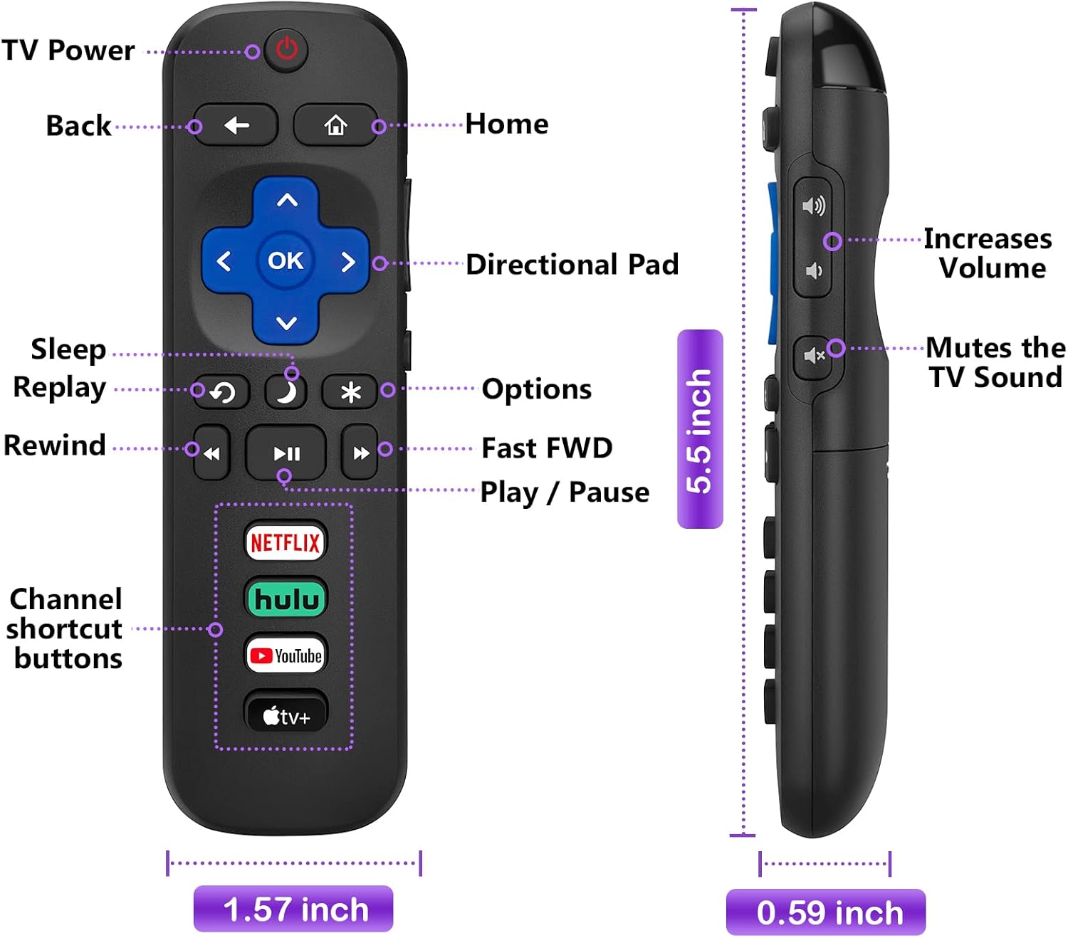 Diagram of the remote control with all buttons labeled and dimensions