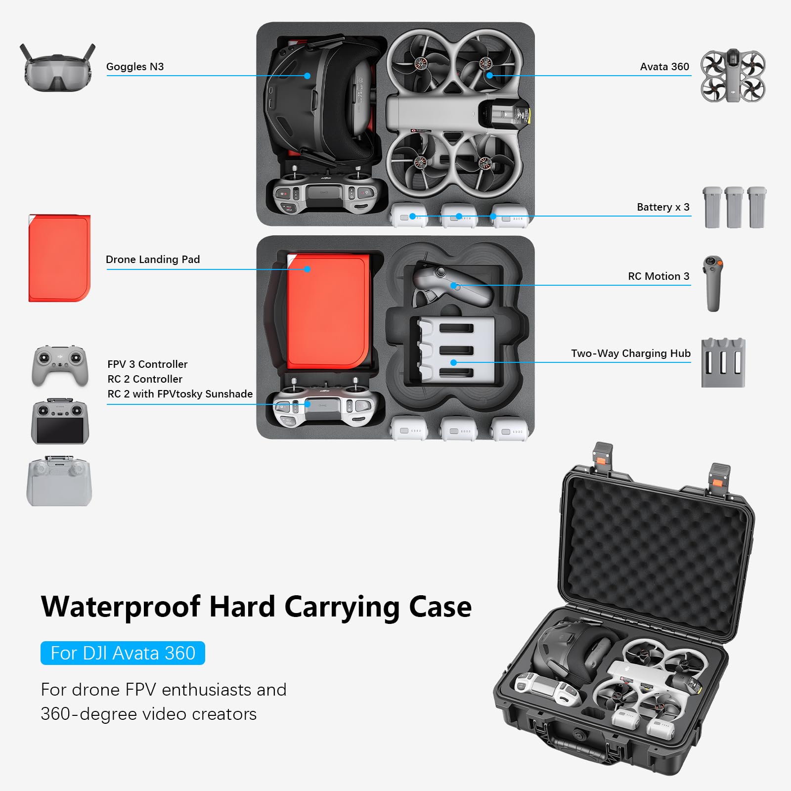 FPVtosky Custodia rigida impermeabile per DJI Avata 360 Motion Fly More Combo – Adatto per occhiali N3, RC Motion 3, RC 2/FPV Remote Controller 3, hub di ricarica e 3 batterie (solo custodia)