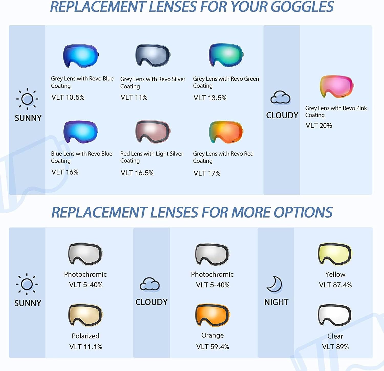 VANRORA X-Mag Ski Goggles Replacement Lens, Extra Snowboard Goggles Lens, Anti-Fog & 100% UV Protection