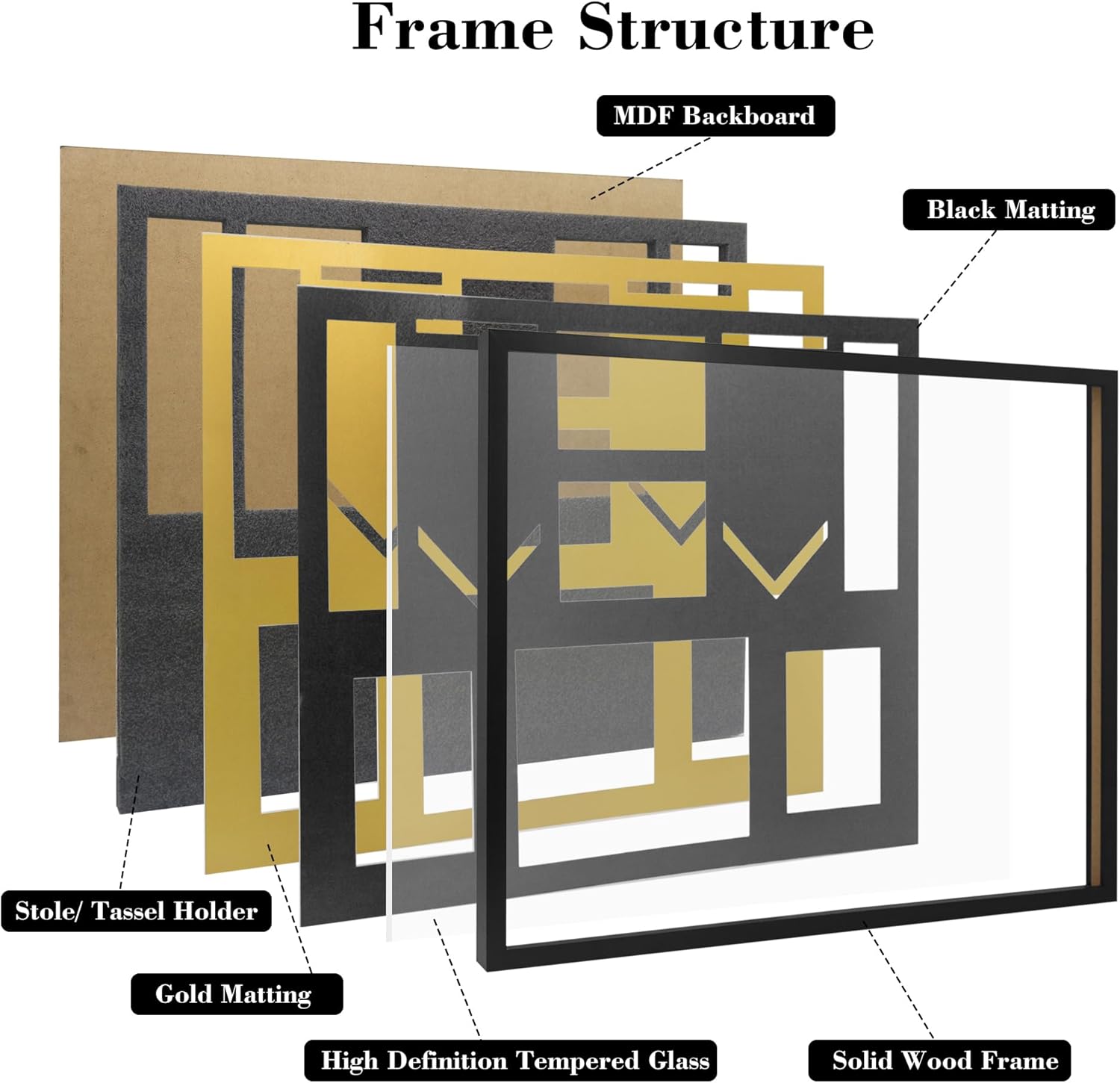 Graduation Shadow Box 24x29 Inch Display Case with Tempered Glass - Preserve Diploma(8.5x11), Tassel, Stole, Medal & 5x7 Photo | Premium Graduation Gift, Black Gold Mats