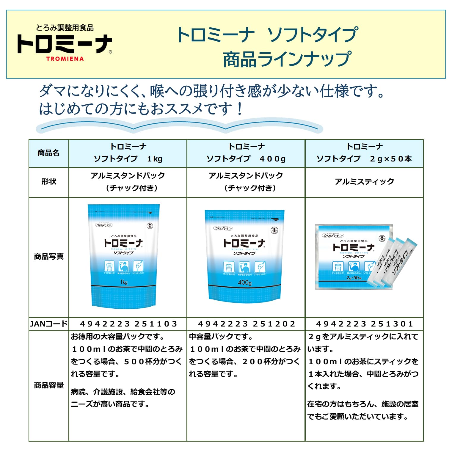 Amazon.co.jp: ウエルハーモニー トロミーナ (とろみ調整食品) ソフト