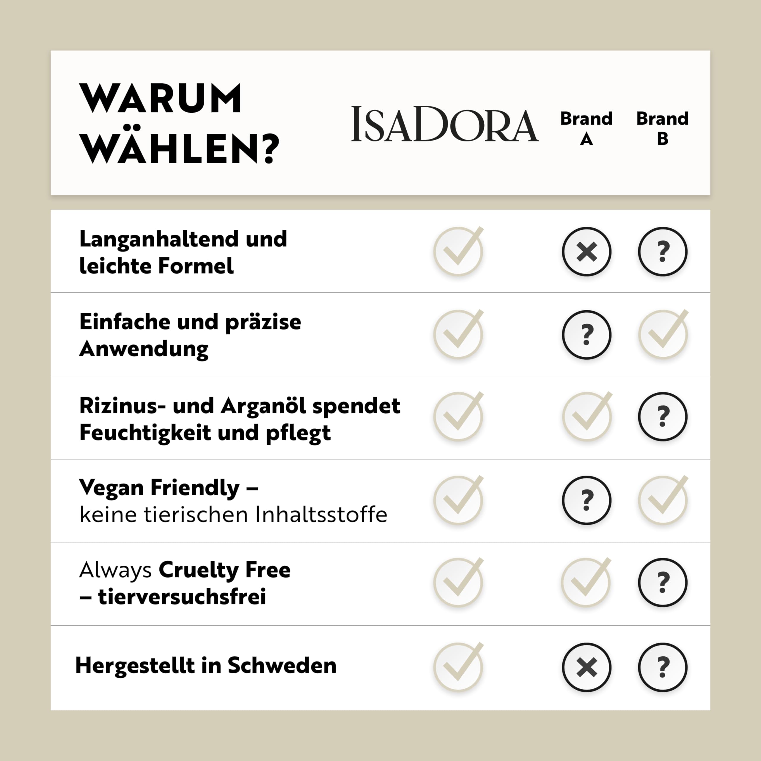 IsaDora Augenbrauen Gel mit Präzisionsbürste - Einfaches Fixieren und langanhaltendes Ergebnis - Für definierte und voller wirkende Augenbrauen - Augenbrauen Laminieren - Augenbrauengel Dark Brown