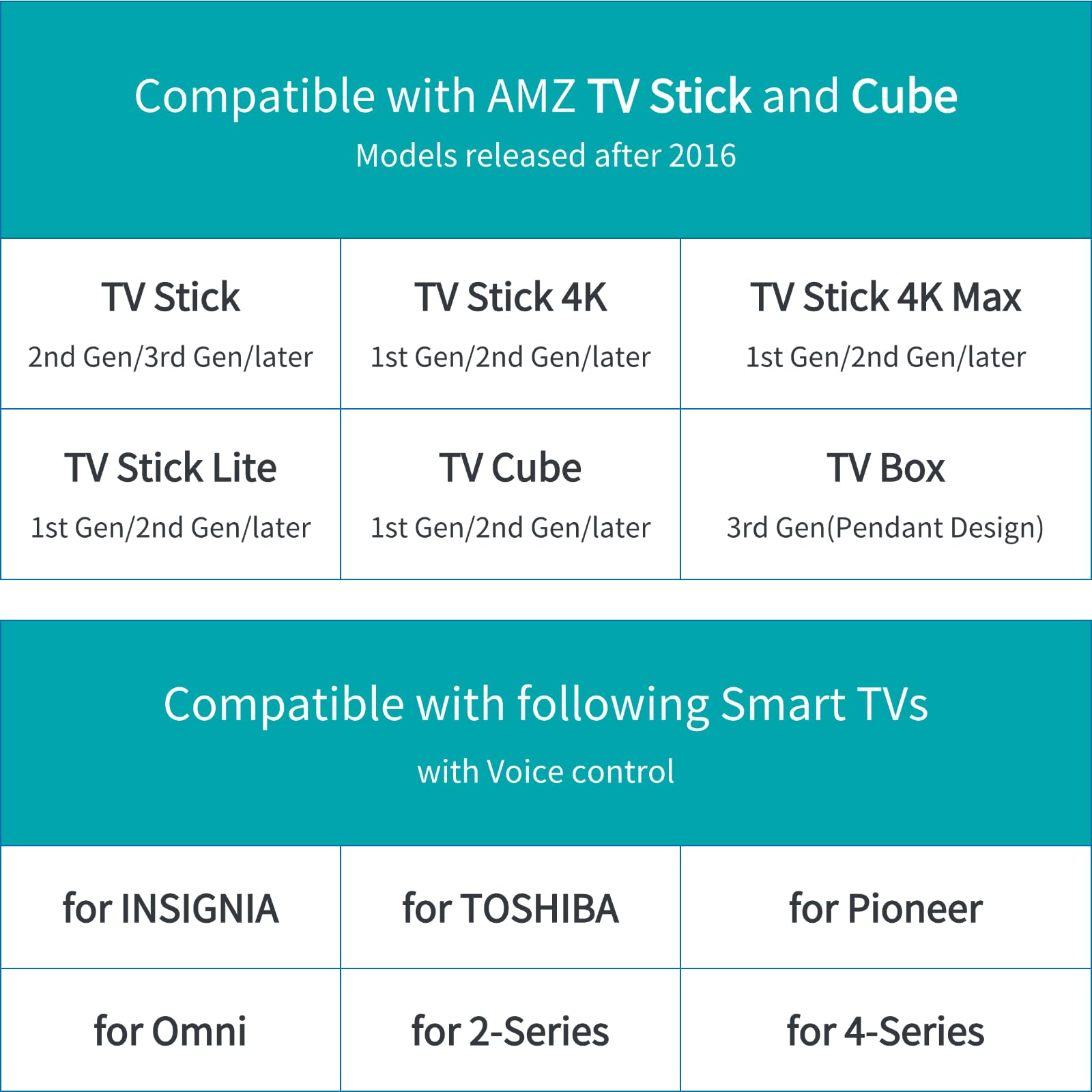 ORQRQO Replacement Voice TV Remote for AMZ Stick (HD, 4K, 4K Max, Lite), TV Cube and Omni, Insignia, Toshiba, Smart TVs