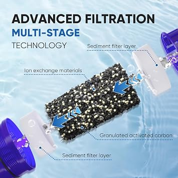 PUREPLUS JFC900Z Pitcher Water Filter Replacement for Pur PPF900Z, PPF951K, PPT700W, CR-1100C, DS-1800Z, CR-6000C, PPT711W, PPT711, PPT710W, PPT111W, PPT111R Pitchers and Dispensers, 4PACK