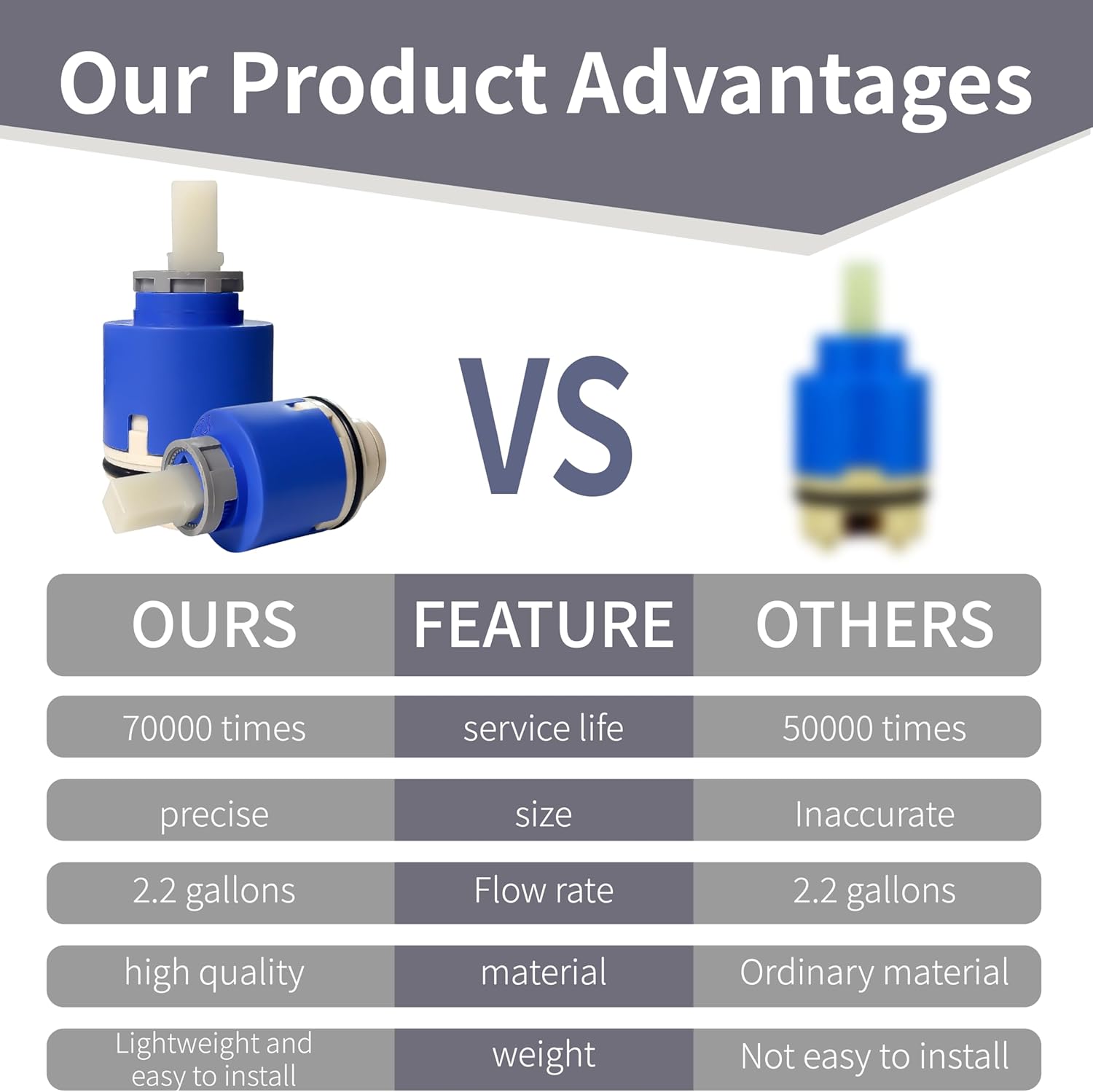 Kerox PBS 40 Faucet Cartridge,Single-Lever Type - 40mm Diameter Shower Valve Cartridge,Parts For Bathtub,Bathroom Faucet Repair,Water Pressure Balancing Tub/Shower faucet Cartridges