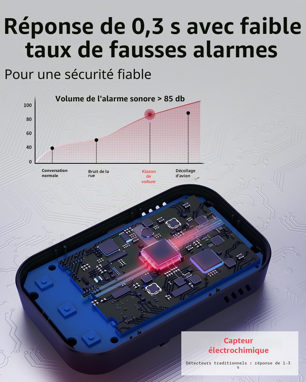 Détecteur de monoxyde de carbone portable 3 en 1, détecteur de monoxyde de carbone rechargeable avec affichage de la température et de l'humidité, portable pour la maison, la caravane, le