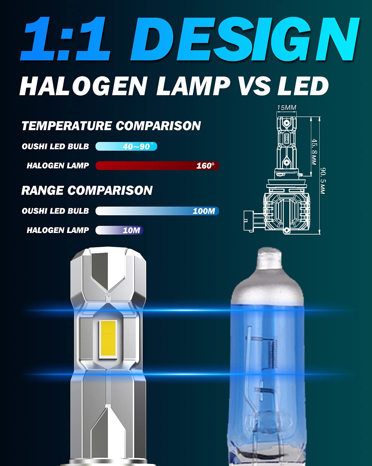 OUSHI H11 H8 Żarówka LED, H11 LED110 W 20000 lm, super jasne reflektory H11 H8 H9 LED do samochodów i motocykli, bardzo szybkie chłodzenie, wodoodporna 6500 k ksenonowa biel (zestaw 2 szt.)