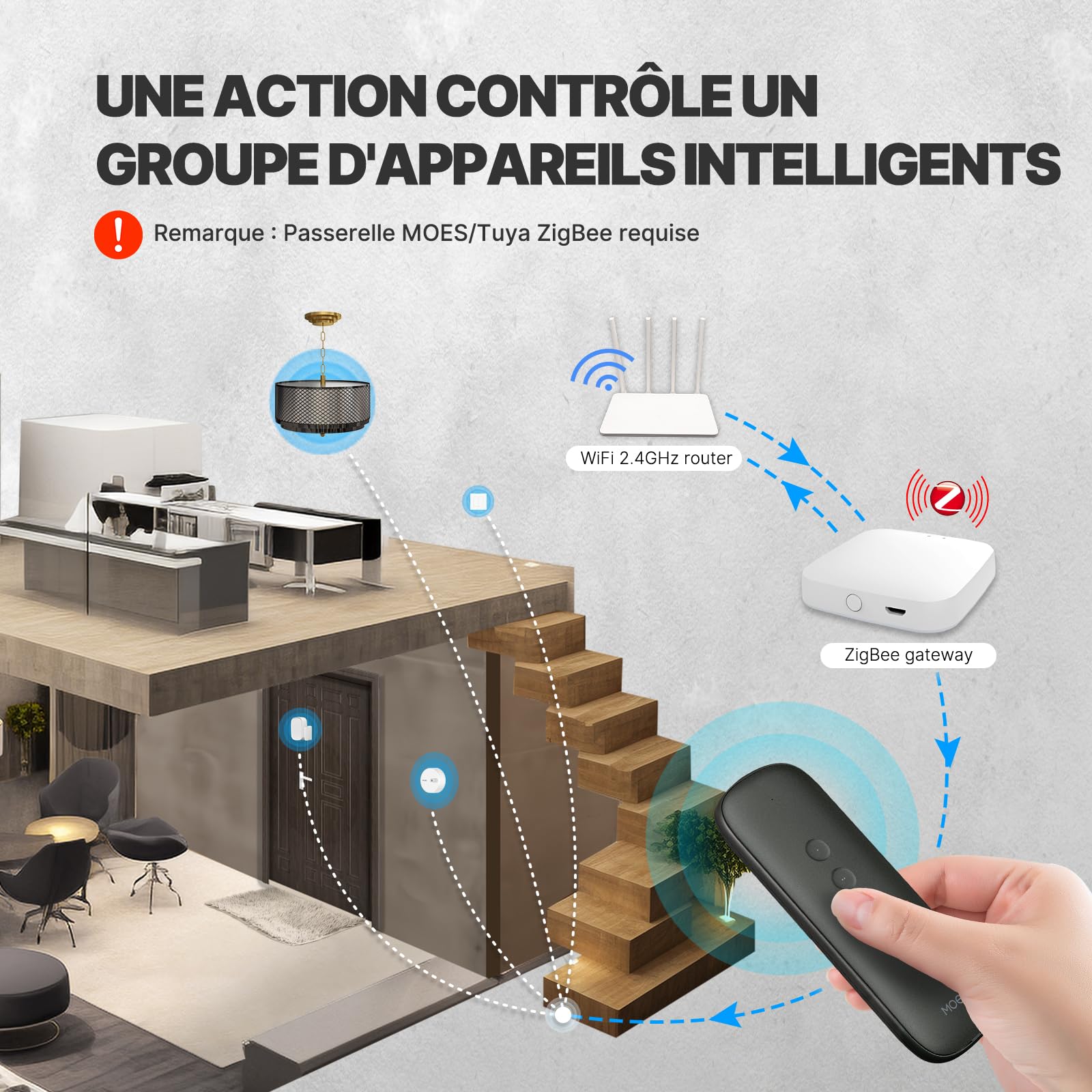 MOES ZigBee Interrupteur Intelligent Commutateur sans Fil | 12 scènes, sans installation, MOES ZigBee Hub nécessaire, télécommande, app Smart Life/Tuya