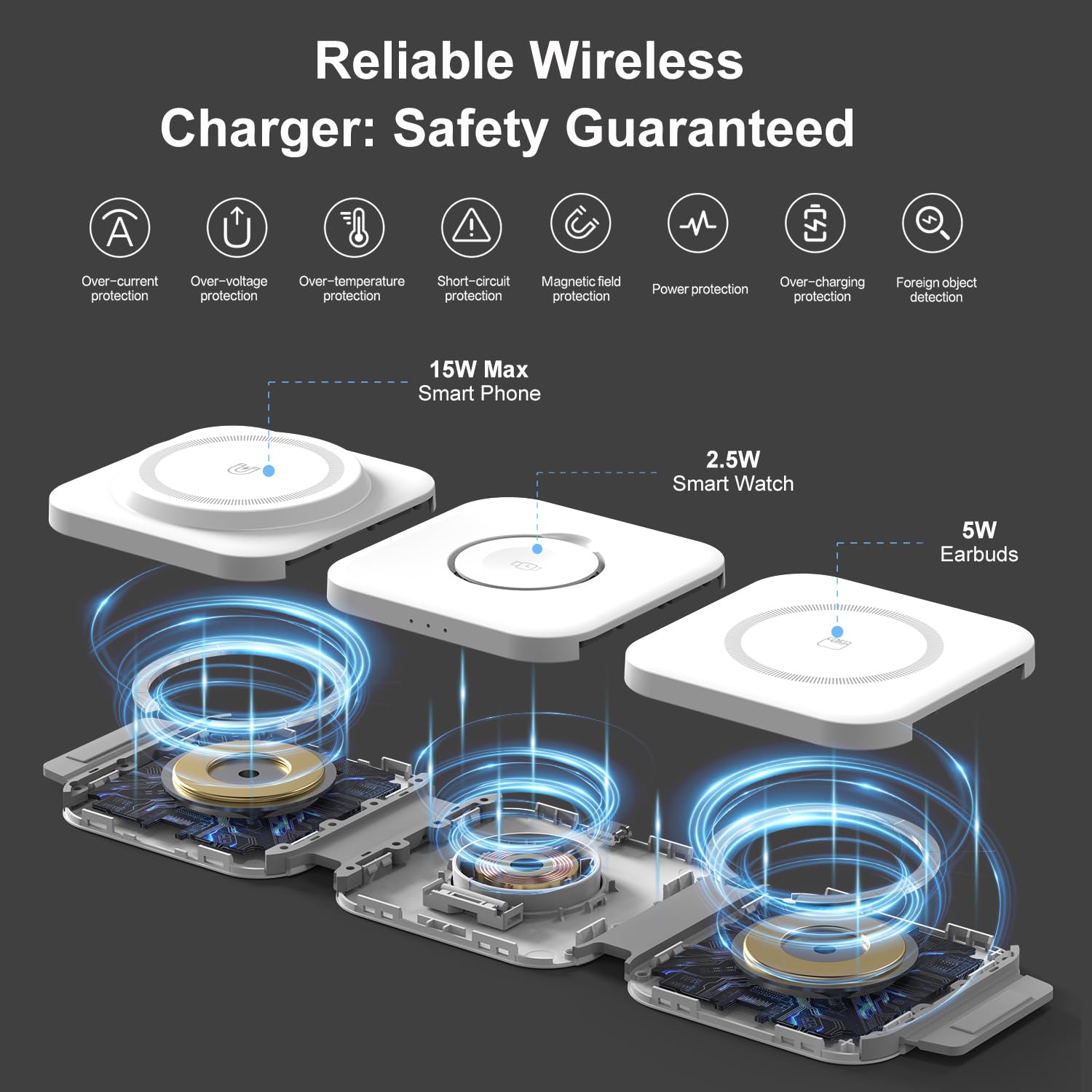 Station de charge sans fil pour plusieurs appareils Apple, chargeur sans fil magnétique pliable 3 en 1, tapis de chargement de voyage pour iPhone 15 14 13 12 Pro Max Plus, montre et