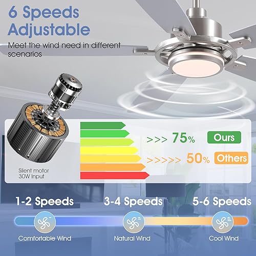 Miniatura 6 de Ventiladores de techo negros de 54 pulgadas con luces y control remoto, modernos ventiladores de techo LED con motor de CC silencioso, regulables