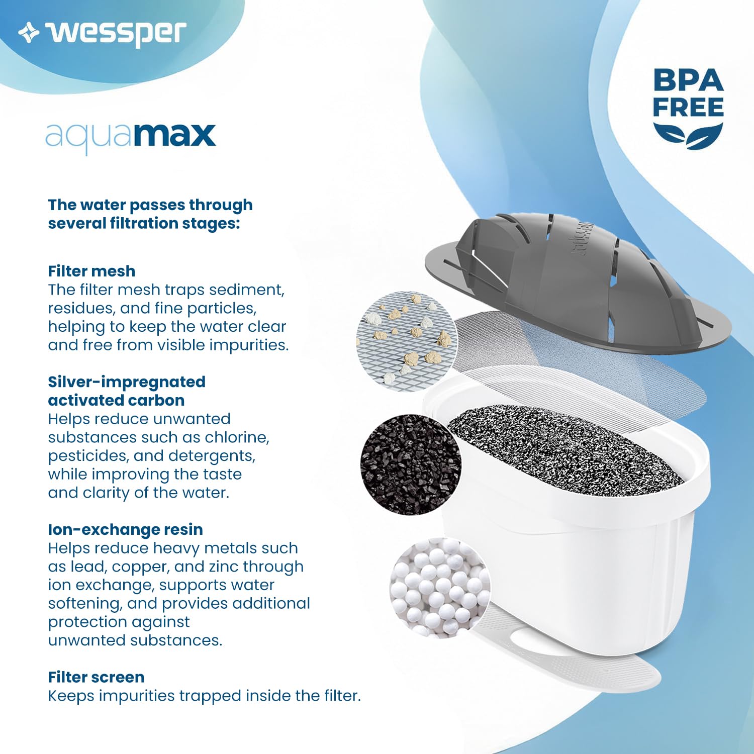 Wessper Cartucce Filtranti per l'acqua dura per Caraffa Filtrante 20 Pezzi, Ricambio per Dafi Unimax Aquaphor A5 BRITA Maxtra+ PHILIPS AWP212/10 | Filtraggio dell'acqua per Ridurre il Calcare il Cloro