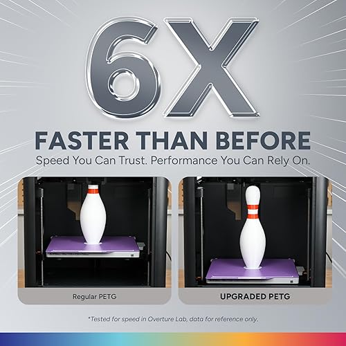 Vista 117 de Overture Petg - Filamento de 0.07 pulgadas con superficie de construcción 3D 7.87 x 7.87 pulgadas, consumibles para impresora 3D, carrete de 2.2 2.2