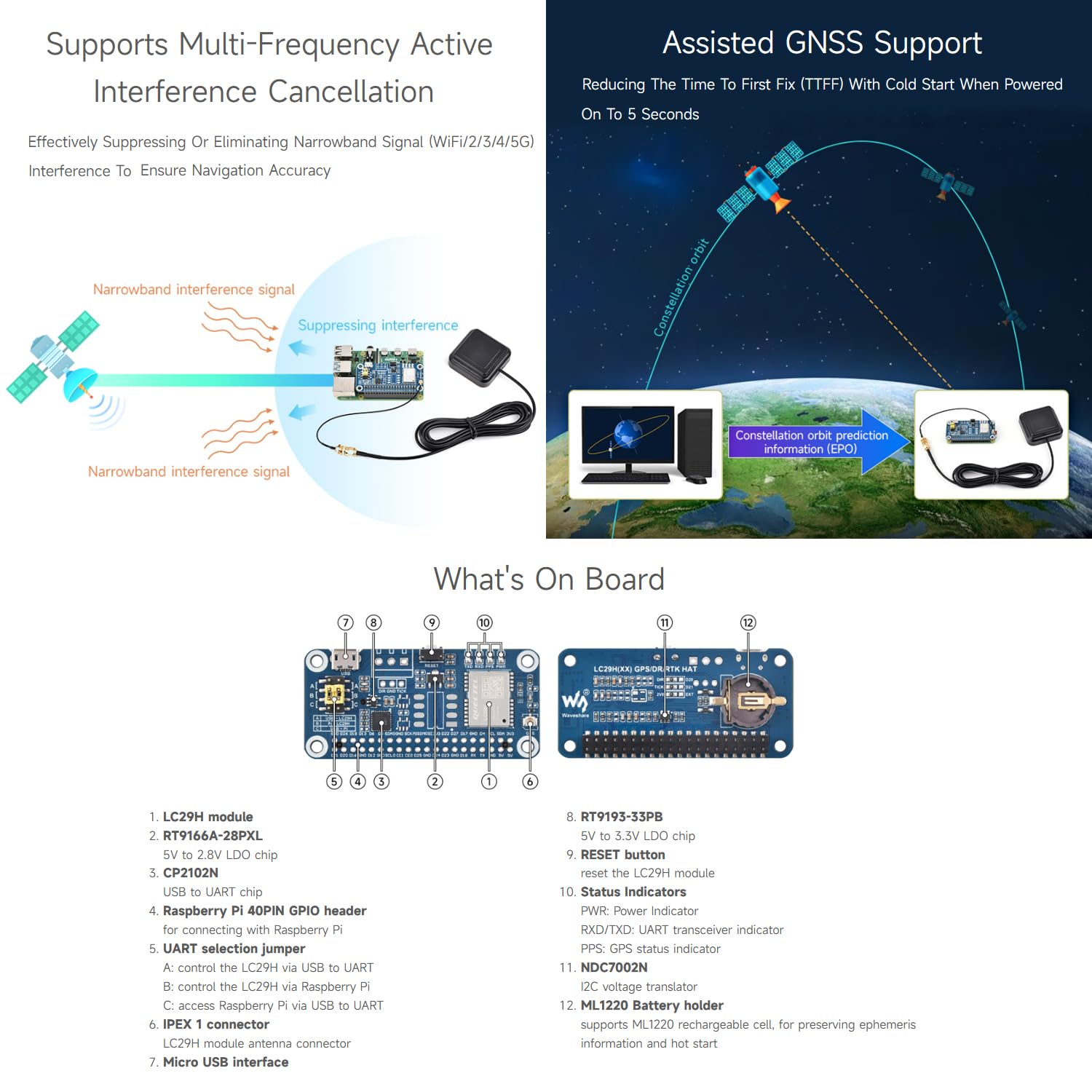 Waveshare LC29H Series Dual-Band GPS Module for Raspberry Pi, Dual-Band L1+L5 Positioning Technology, Supports RTK Rover to Realize High-Precision Centimeter-Level Positioning
