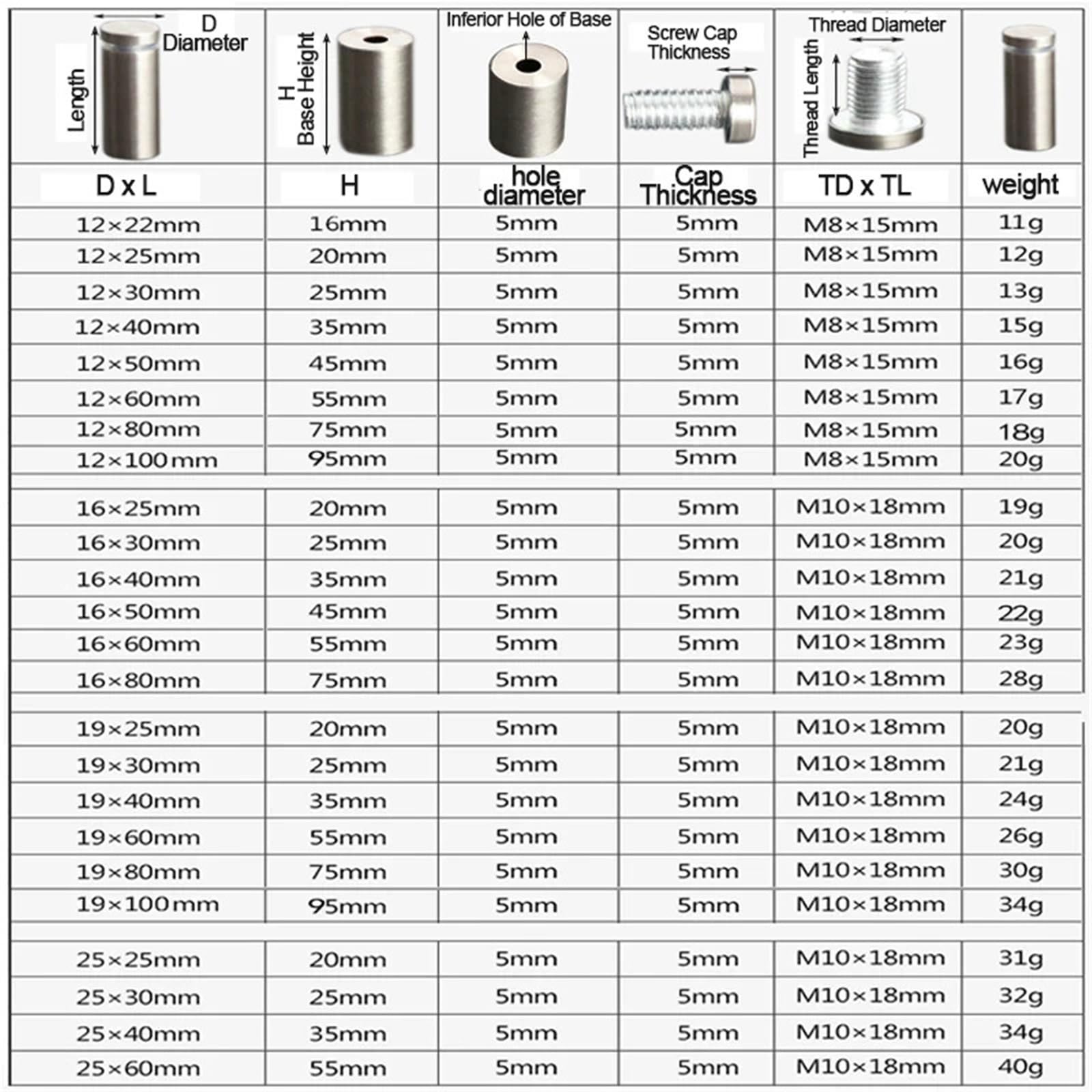 Tornillo de fijación para vidrio, Tornillos separadores Soporte acrílico de vidrio acero inoxidable 24 piezas D12/16/19 mm x 20-100(D16x50mm)