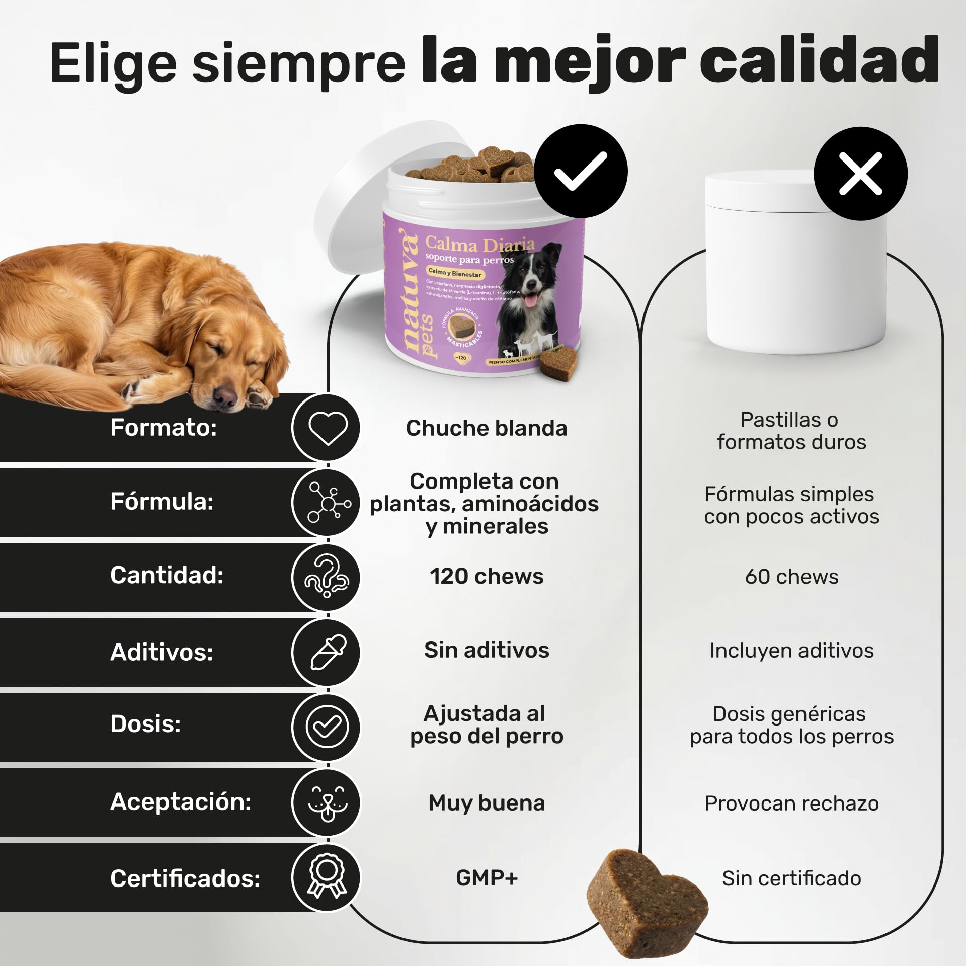 natuva pets Calmante para Perros - 120 Masticables con L-Triptófano, Ashwagandha, Magnesio, Melisa y Valeriana - Golosinas Relajantes para Perros - Ansiedad, Separación, Estrés, Petardos — view 5