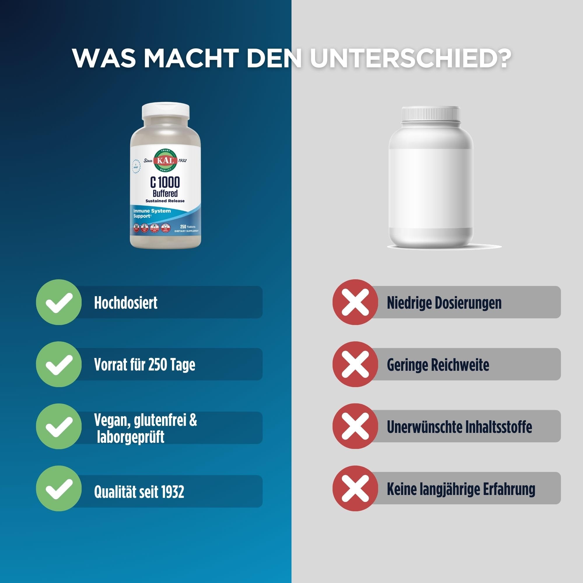 KAL Vitamin C 1000 Plus | 1000mg | 250 Tabletten | gepuffert | glutenfrei | vegan | ohne Gentechnik | laborgeprüft | Nahrungsergänzungsmittel mit VitaminC | Zellschutz | Stoffwechselprozesse