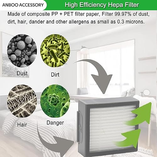 Miniatura 4 de Piezas de repuesto para aspiradora iRobot Roomba serie i & j y e E5 E6 i7 i7+ i3 i3+ i4 i4+ i6 i6+ i8 i8+ j7 j7+Plus, 1 juego de cepillos de goma y