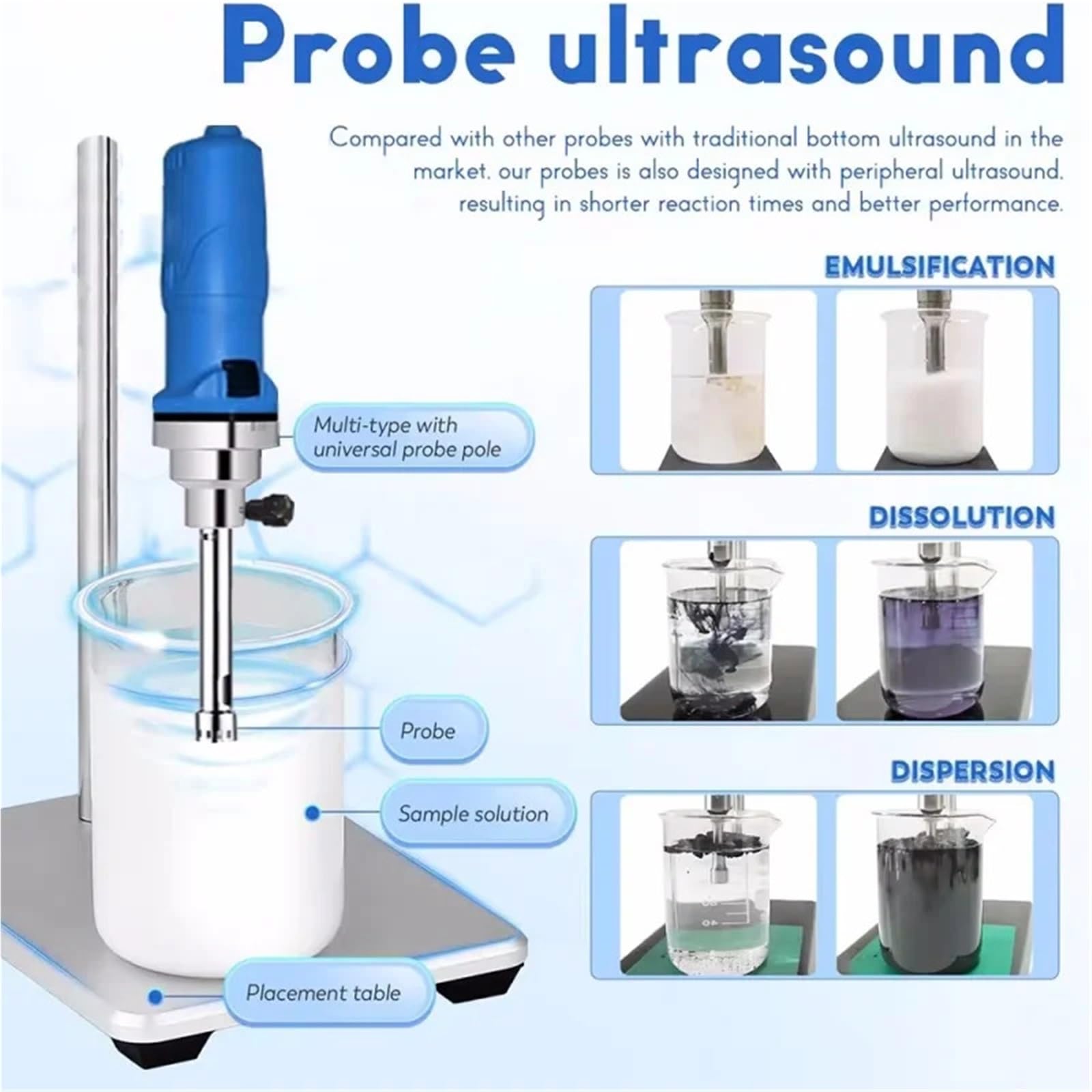 Ultraschall-Homogenisator, Hohe Scher Mischer 26000rpm Dispersion Homogenisieren Emulgieren Lebensmittel Farben Kosmetische Creme Mixer Homogenisator for Labor(HR-25)