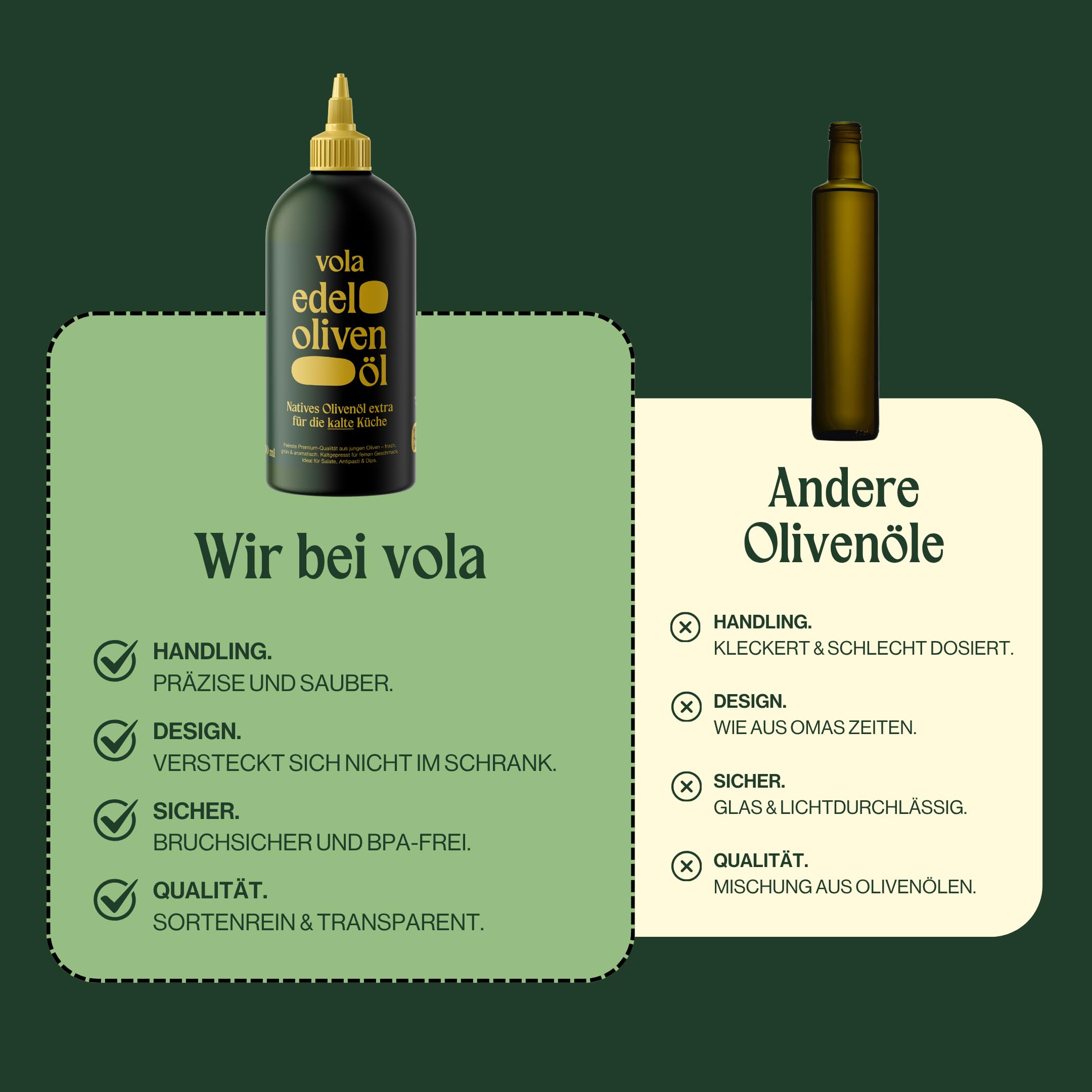 Vola Olivenöl Geschenkset – Daily, Edel & alle 5 Würzöle | 7 Produkte im ultimativen Olivenöl Probierpaket