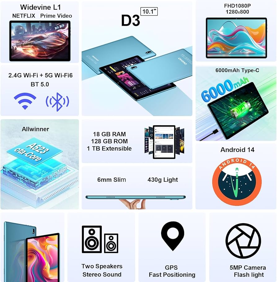 2025 Android Tablet 10.1 Inch Android 14 Tablets with 128GB ROM+